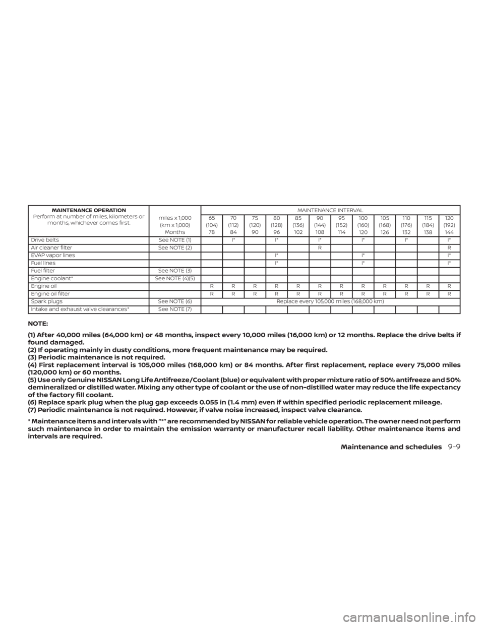 NISSAN NV200 2018  Owners Manual 