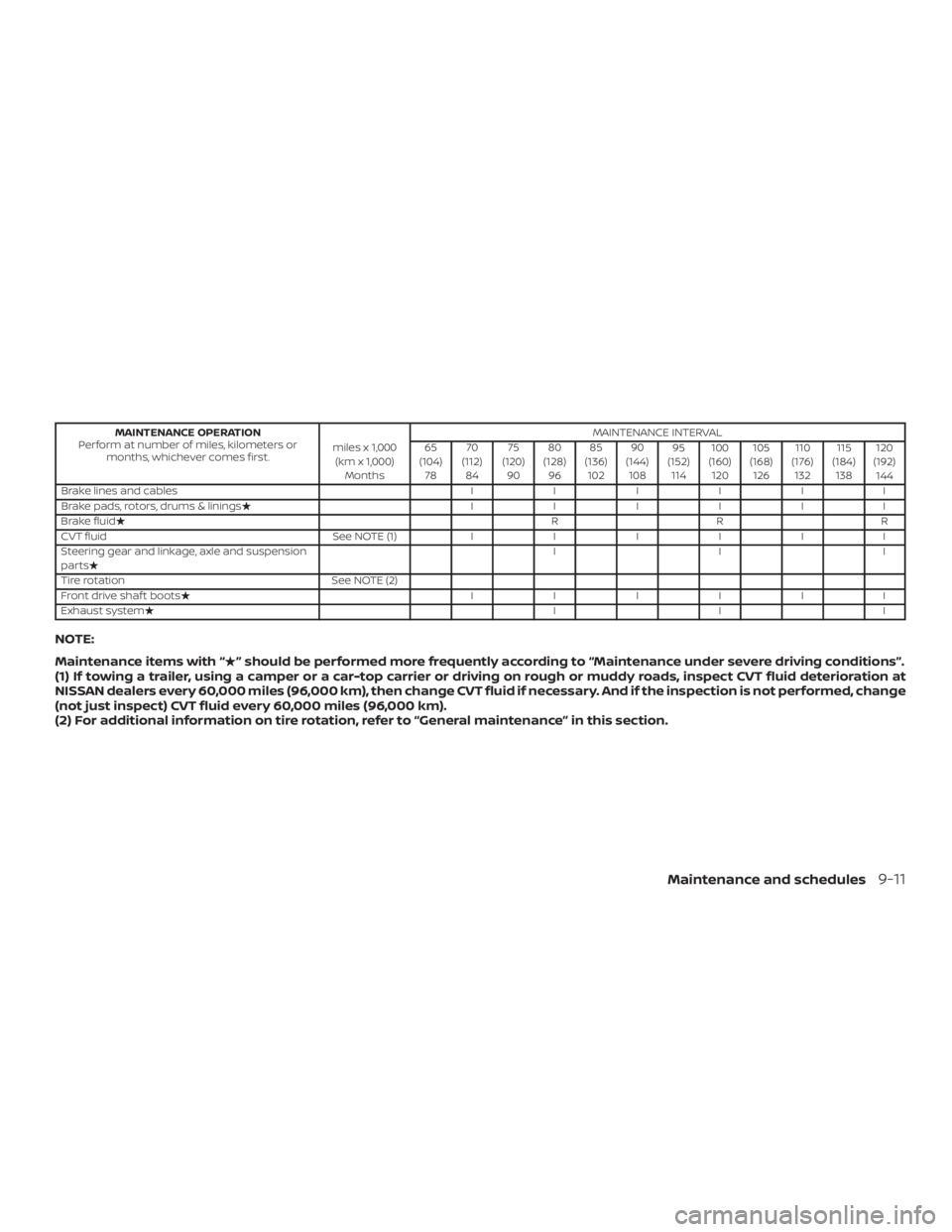NISSAN NV200 2018  Owners Manual 