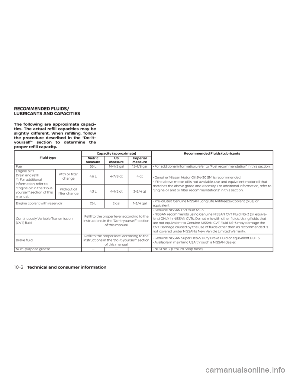 NISSAN NV200 2018  Owners Manual 