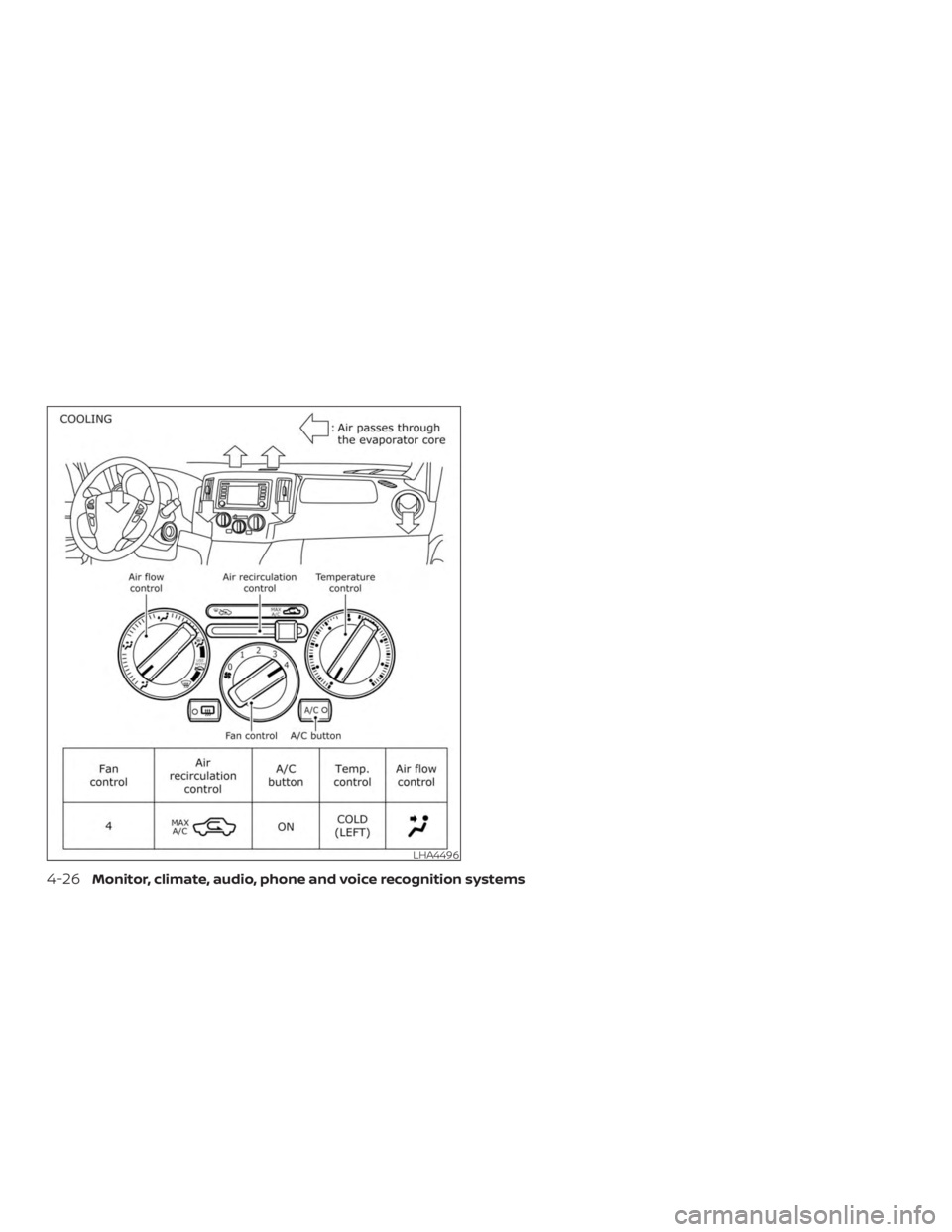 NISSAN NV200 2015  Owners Manual 