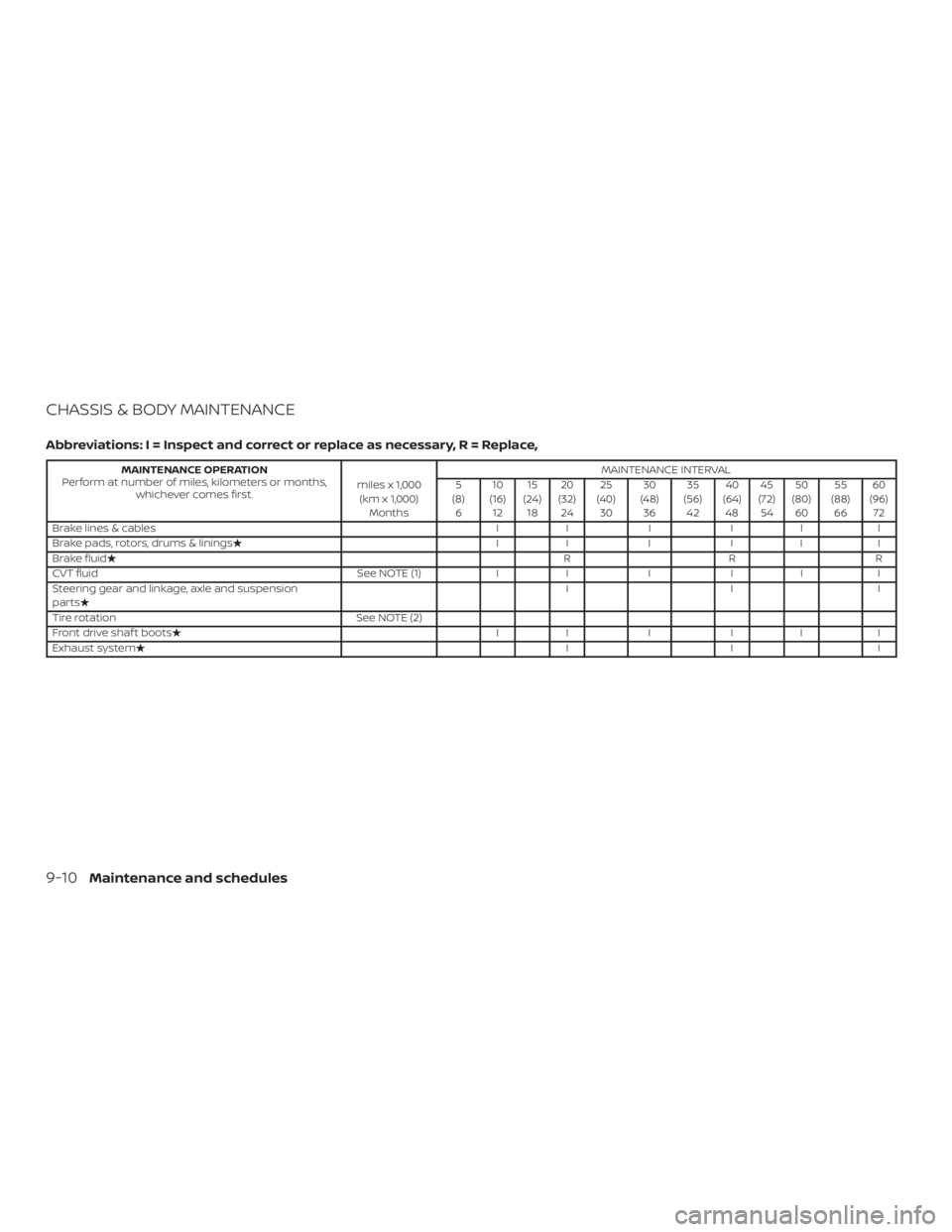 NISSAN NV200 2015  Owners Manual 