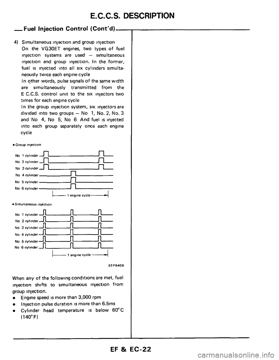 NISSAN 300ZX 1984 Z31 Engine Fuel And Emission Control System Workshop Manual E.C.C.S. DESCRIPTION 
-Fuel injection Control (Contd)- 
4) Simultaneous injection and group  injection 
On the VG30ET engines, two types of fuel 
injection  systems 
are used - simultaneous 
injectio