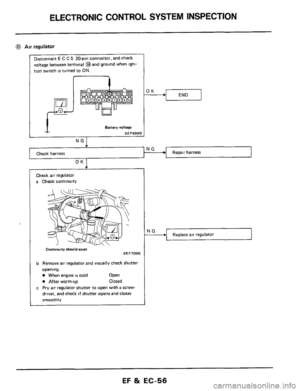 NISSAN 300ZX 1984 Z31 Engine Fuel And Emission Control System Workshop Manual ELECTRONIC CONTROL  SYSTEM  INSPECTION 
@ Air regulator 
Disconnect E C C S 20-pin connector, and check 
voltage  between  terminal @and ground  when igni- 
tion  switch 
is turned to ON 
I I 
Battery