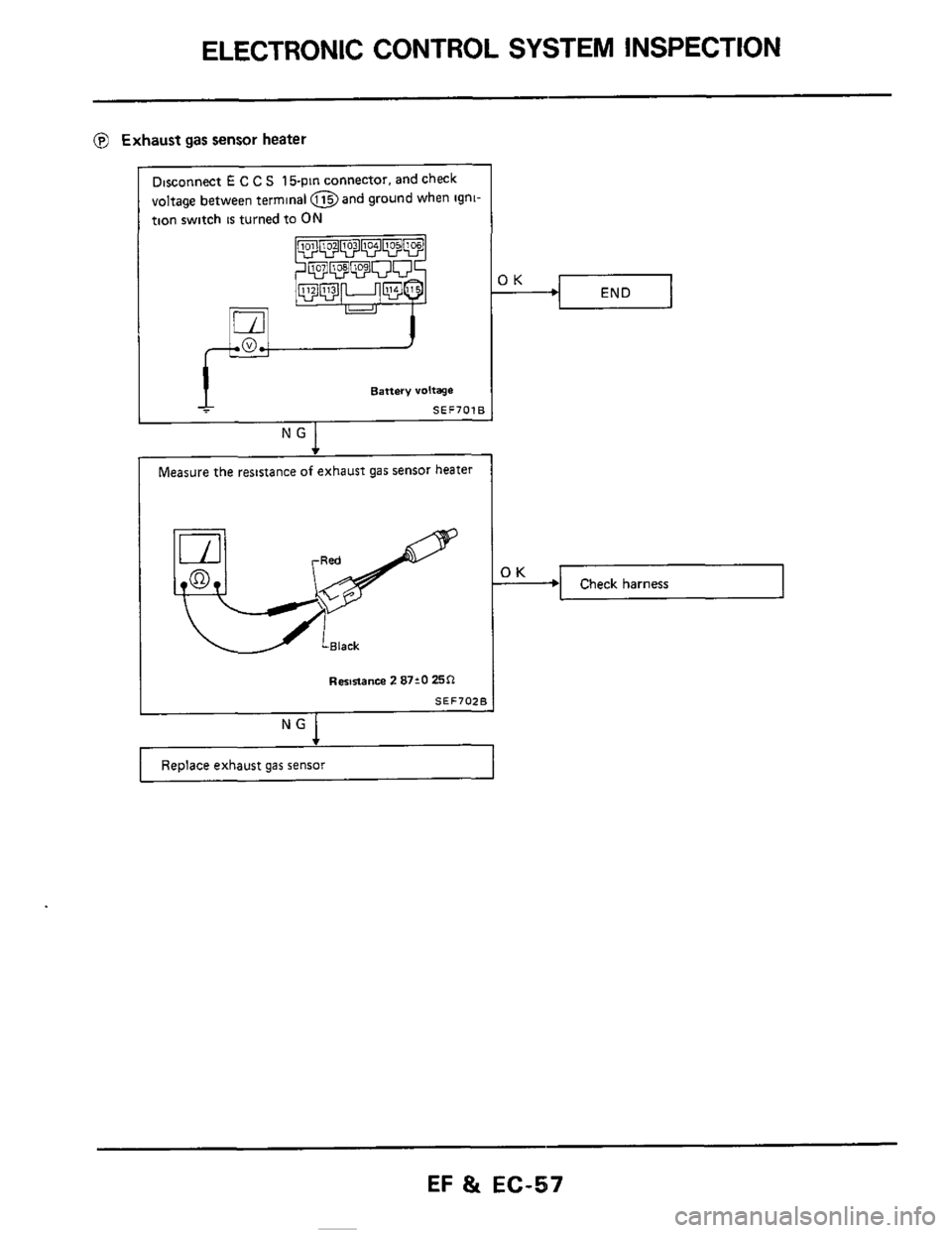 NISSAN 300ZX 1984 Z31 Engine Fuel And Emission Control System Workshop Manual ELECTRONIC CONTROL SYSTEM INSPECTION 
OK - 
@ Exhaust gas sensor  heater 
Disconnect E C C S 15-pm connector,  and check 
voltage  between  terminal@  and ground when  igni 
tion  switch 
IS turned  t