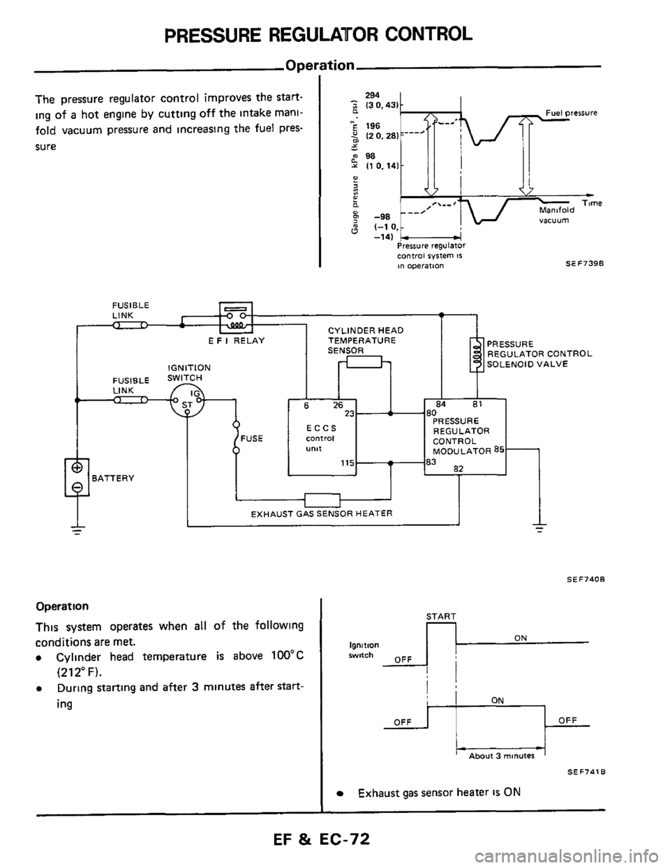 NISSAN 300ZX 1984 Z31 Engine Fuel And Emission Control System Workshop Manual ZL-33 % A3 
NO SI iaieaq iosuas se6 isneqx3 
10tl 
I 
i 
3snj 
BSELJ3S  