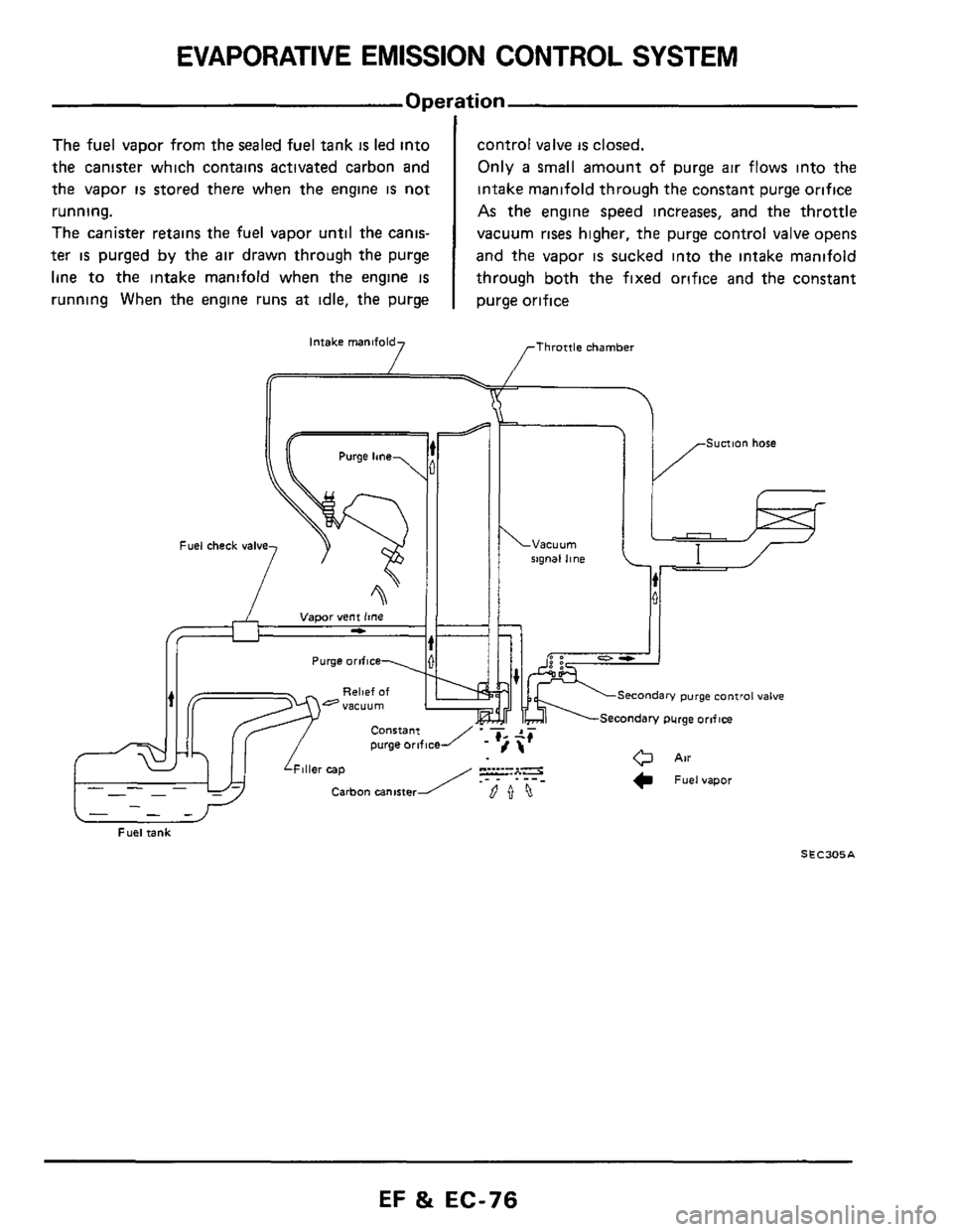 NISSAN 300ZX 1984 Z31 Engine Fuel And Emission Control System Workshop Manual EVAPORATIVE EMISSION CONTROL  SYSTEM 
The fuel  vapor  from the sealed fuel tank is led into 
the  canister  which contains  activated  carbon and 
the  vapor 
is stored  there  when  the engine is no