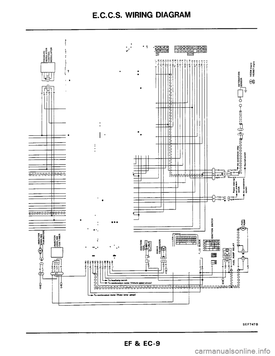 NISSAN 300ZX 1984 Z31 Engine Fuel And Emission Control System Workshop Manual E.C.C.S. WIRING DIAGRAM 
I 
. 
... 
. 
SEF747B 
EF & EC-9  