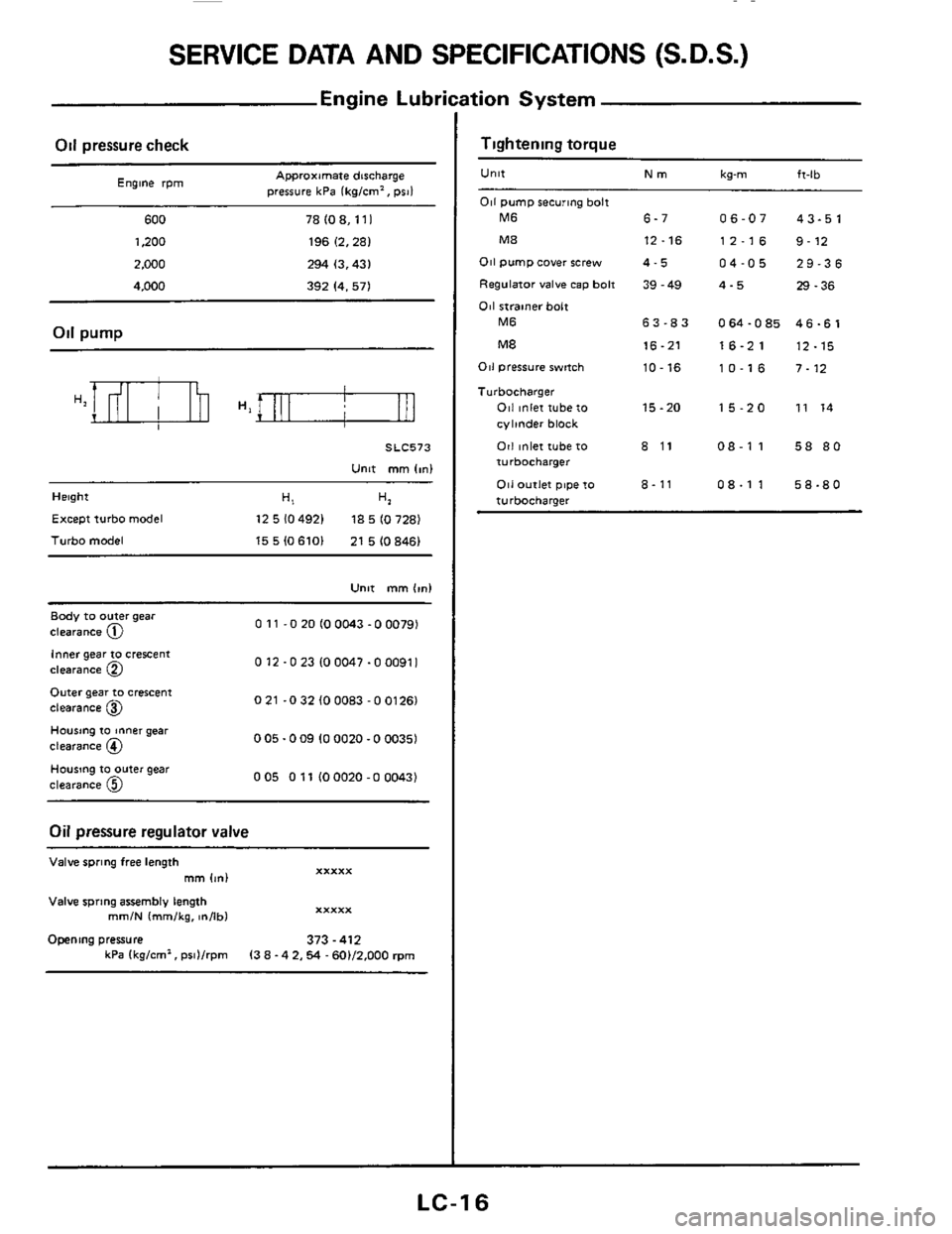 NISSAN 300ZX 1984 Z31 Engine Lubrication And Cooling System Workshop Manual SERVICE DATA AND SPECIFICATIONS (S.D.S.)
Engine Lubri
Oil pressure check
Engine rpm Approximate discharge
Dresure kPa
Ikdcm’, DII)
600 78 (0 8,ll I
1,200 196 (2,281
2,000 294 (3,431
4. NISSAN 300ZX 1984 Z31 Engine Lubrication And Cooling System Workshop Manual SERVICE DATA AND SPECIFICATIONS (S.D.S.)
Engine Lubri
Oil pressure check
Engine rpm Approximate discharge
Dresure kPa
Ikdcm’, DII)
600 78 (0 8,ll I
1,200 196 (2,281
2,000 294 (3,431
4.