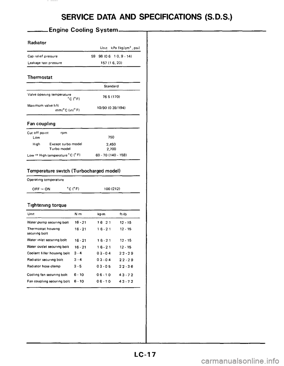 NISSAN 300ZX 1984 Z31 Engine Lubrication And Cooling System Workshop Manual SERVICE DATA AND  SPECIFICATIONS (S. D.S.) 
Engine Cooling System 
Radiator 
Unit kPa lkg/cm. psi1 
Cap relief pressure 
Leakase terr mesure 
59 98106  10.9-141 
157 
I1 6.231  ~~  ~ 
Thermostat 
Sta