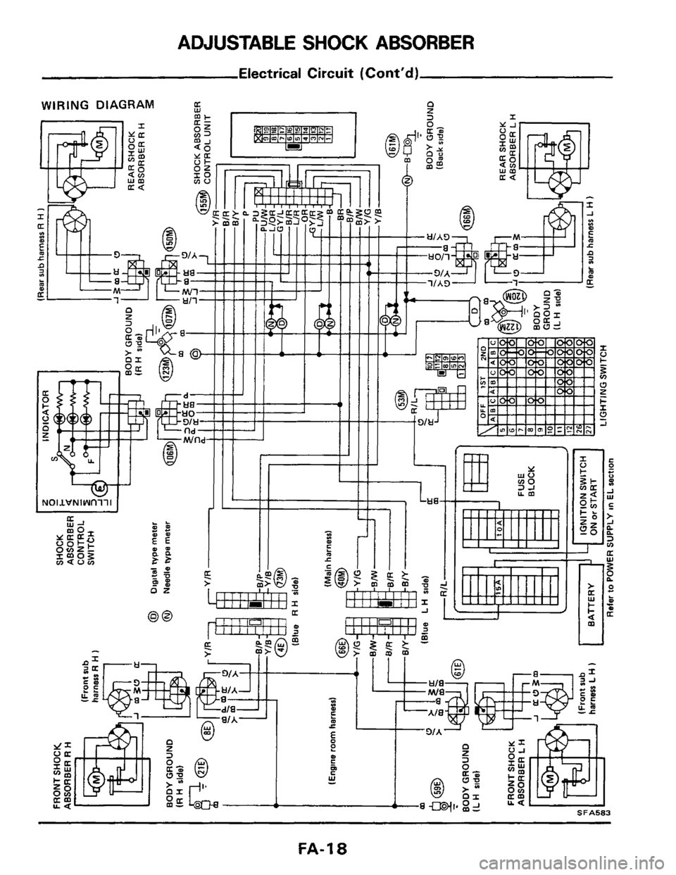 NISSAN 300ZX 1984 Z31 Front Suspension Workshop Manual I I 
FA-I 8  