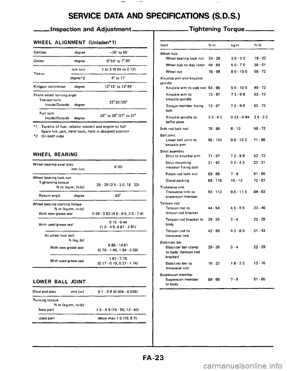 NISSAN 300ZX 1984 Z31 Front Suspension Workshop Manual SERVICE DATA AND SPECIFICATIONS  (S.D.S.) 
-Inspection and Adjustment 
WHEEL  ALIGNMENT (Unladenl) 
Camber  degree -35 to 55 
Carter degree 550 to 720 
mm lml 1103 1004100 121 TOe-ltl degree2 6 