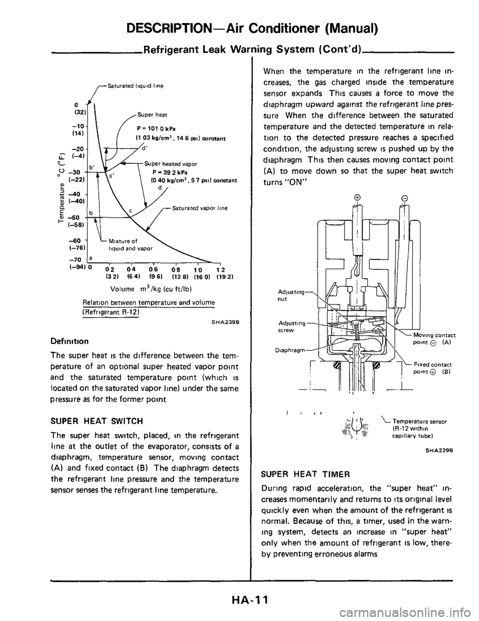 NISSAN 300ZX 1984 Z31 Heather And Air Conditioner Workshop Manual DESCRIPTION-Air Conditioner (Manual)
Refrigerant Leak Wai
,---Saturated liquid line
Super heat
-10 P=1010kPa
I1 03 kg/cm2, 14 6 si1 mnsant (141
U 4- Super heated vapor
P = 39 2 kPa 10 40 kgl NISSAN 300ZX 1984 Z31 Heather And Air Conditioner Workshop Manual DESCRIPTION-Air Conditioner (Manual)
Refrigerant Leak Wai
,---Saturated liquid line
Super heat
-10 P=1010kPa
I1 03 kg/cm2, 14 6 si1 mnsant (141
U 4- Super heated vapor
P = 39 2 kPa 10 40 kgl