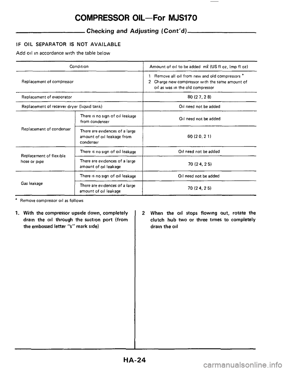 NISSAN 300ZX 1984 Z31 Heather And Air Conditioner Workshop Manual COMPRESSOR OIL-For MJS170
Condition Amount of oil to be added mP IUS fl 02. Imp fl 02)
Replacement of compressor
Replacement of evaporator
Replacement
of receiver drver (liquid tank)
There is NISSAN 300ZX 1984 Z31 Heather And Air Conditioner Workshop Manual COMPRESSOR OIL-For MJS170
Condition Amount of oil to be added mP IUS fl 02. Imp fl 02)
Replacement of compressor
Replacement of evaporator
Replacement
of receiver drver (liquid tank)
There is