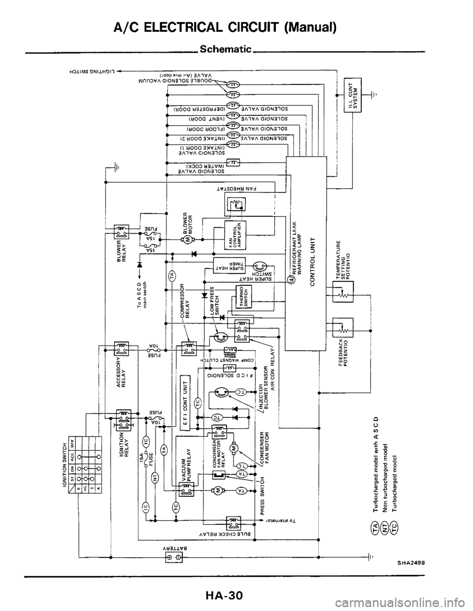 NISSAN 300ZX 1984 Z31 Heather And Air Conditioner Workshop Manual A/C ELECTRICAL  CIRCUIT (Manual) 
Schematic 
I, AYlllWfB 1 - tl I SHA249B 
HA-30  