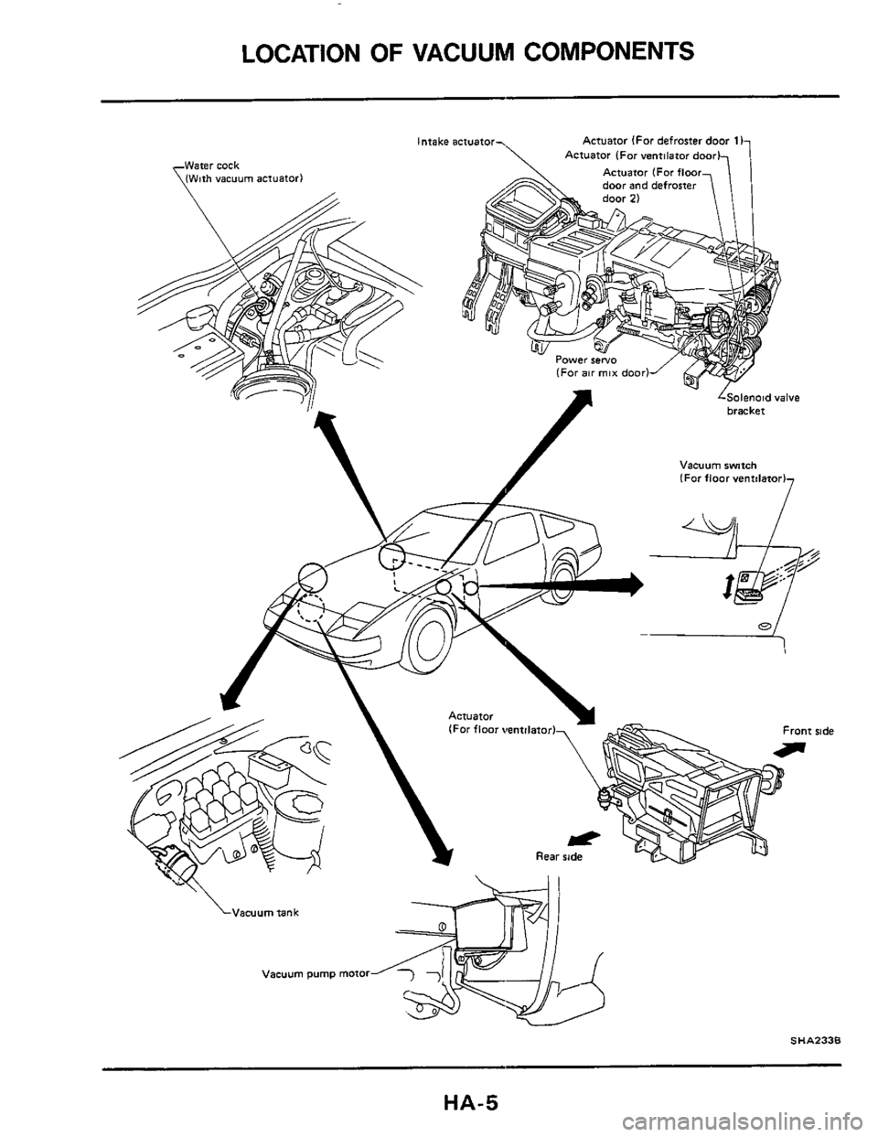 NISSAN 300ZX 1984 Z31 Heather And Air Conditioner Workshop Manual LOCATION OF VACUUM COMPONENTS 
\Vacuum tank 
Vacuum pump motor 
SHA2338 
HA-5  