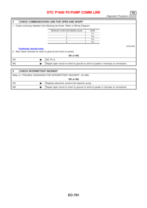 Page 1515