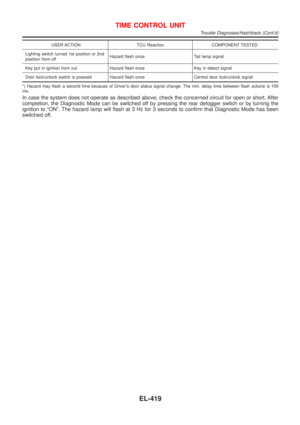 Page 1977
