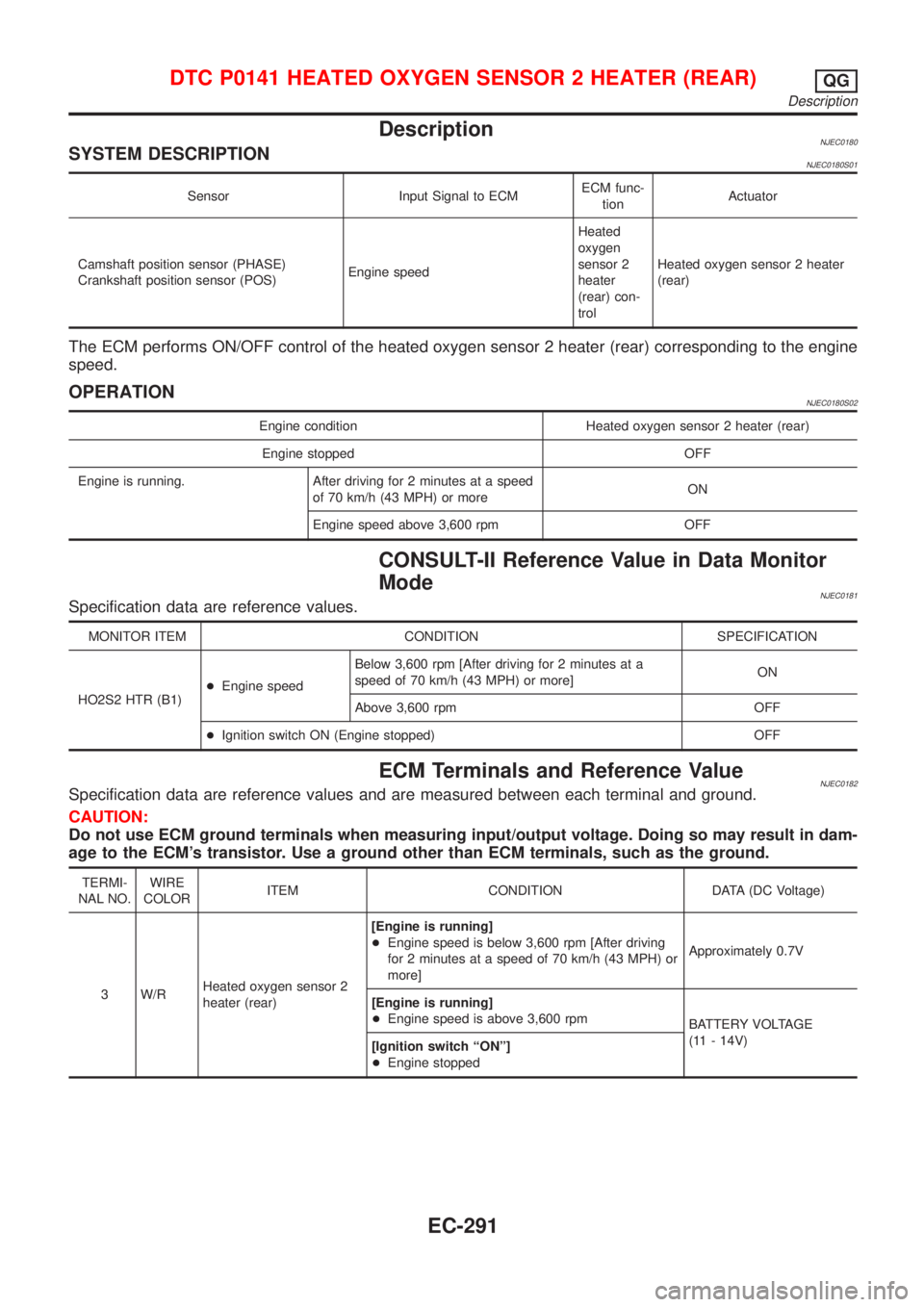 NISSAN ALMERA 2001 Service Manual DescriptionNJEC0180SYSTEM DESCRIPTIONNJEC0180S01
Sensor Input Signal to ECMECM func-
tionActuator
Camshaft position sensor (PHASE)
Crankshaft position sensor (POS)Engine speedHeated
oxygen
sensor 2
he NISSAN ALMERA 2001 Service Manual DescriptionNJEC0180SYSTEM DESCRIPTIONNJEC0180S01
Sensor Input Signal to ECMECM func-
tionActuator
Camshaft position sensor (PHASE)
Crankshaft position sensor (POS)Engine speedHeated
oxygen
sensor 2
he