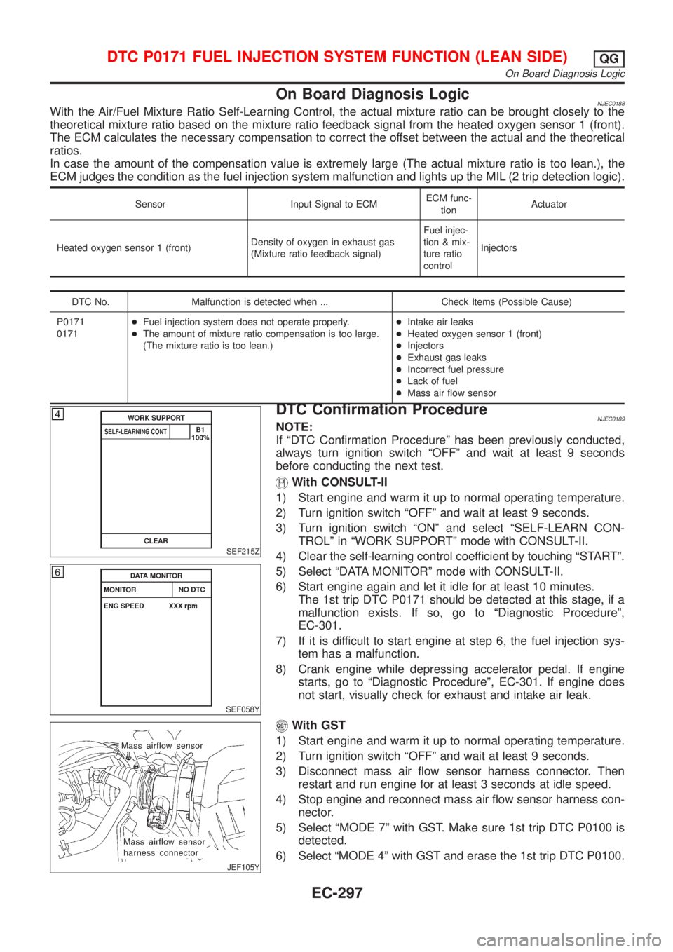 NISSAN ALMERA 2001 Service Manual On Board Diagnosis LogicNJEC0188With the Air/Fuel Mixture Ratio Self-Learning Control, the actual mixture ratio can be brought closely to the
theoretical mixture ratio based on the mixture ratio feedb NISSAN ALMERA 2001 Service Manual On Board Diagnosis LogicNJEC0188With the Air/Fuel Mixture Ratio Self-Learning Control, the actual mixture ratio can be brought closely to the
theoretical mixture ratio based on the mixture ratio feedb
