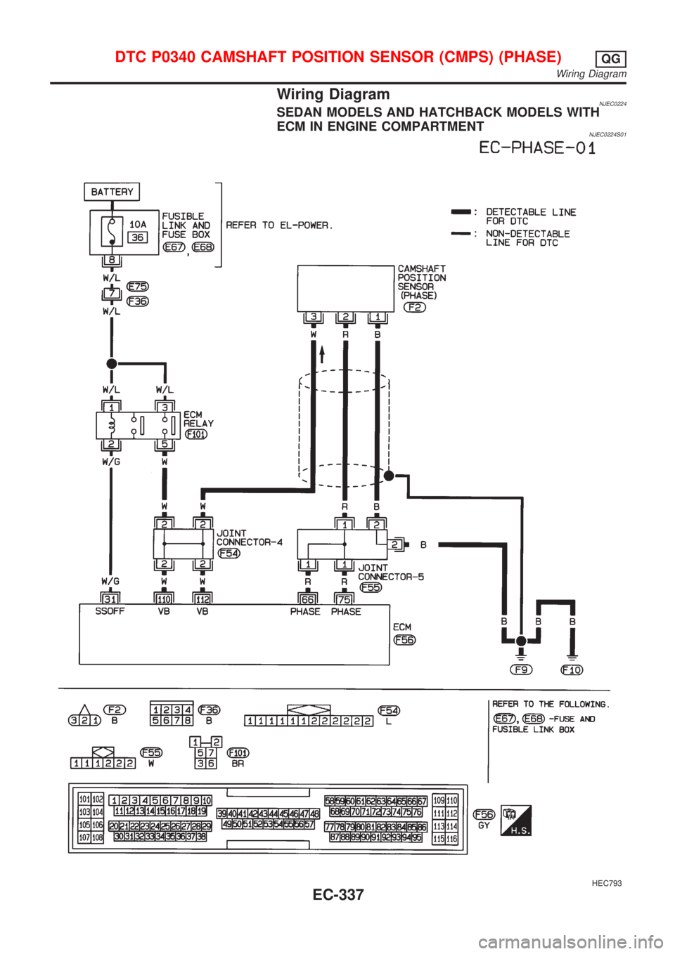 NISSAN ALMERA 2001  Service Manual Wiring DiagramNJEC0224SEDAN MODELS AND HATCHBACK MODELS WITH
ECM IN ENGINE COMPARTMENT
NJEC0224S01
HEC793
DTC P0340 CAMSHAFT POSITION SENSOR (CMPS) (PHASE)QG
Wiring Diagram
EC-337 