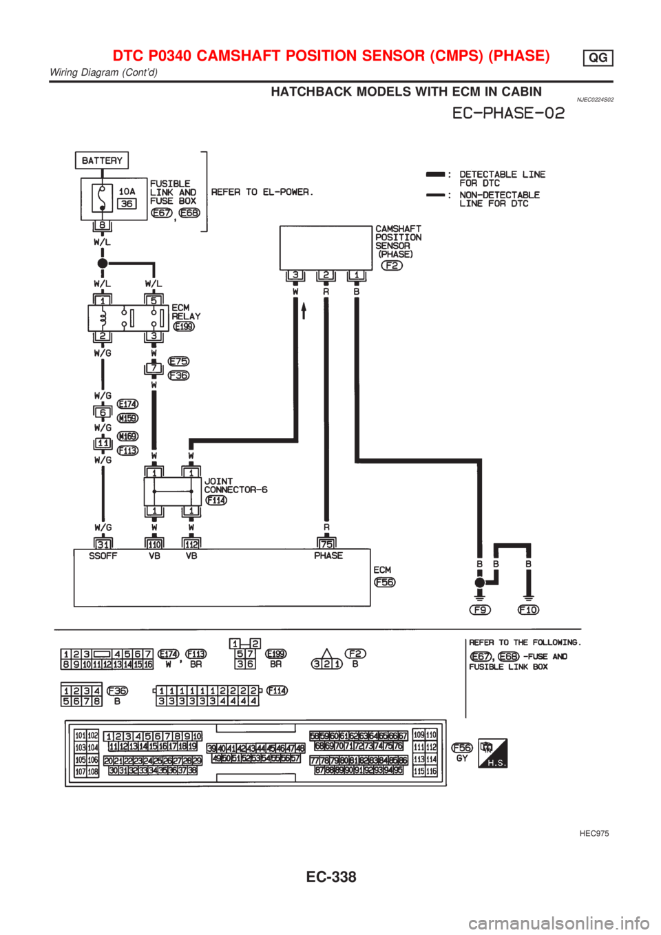 NISSAN ALMERA 2001  Service Manual HATCHBACK MODELS WITH ECM IN CABINNJEC0224S02
HEC975
DTC P0340 CAMSHAFT POSITION SENSOR (CMPS) (PHASE)QG
Wiring Diagram (Contd)
EC-338 