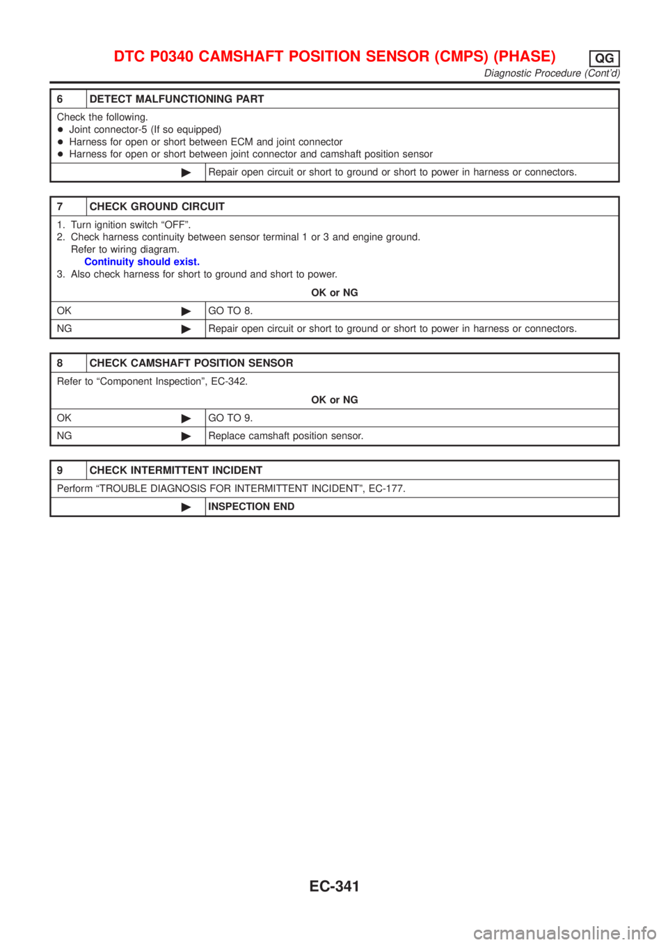 NISSAN ALMERA 2001 Service Manual 6 DETECT MALFUNCTIONING PART
Check the following.
+Joint connector-5 (If so equipped)
+Harness for open or short between ECM and joint connector
+Harness for open or short between joint connector and NISSAN ALMERA 2001 Service Manual 6 DETECT MALFUNCTIONING PART
Check the following.
+Joint connector-5 (If so equipped)
+Harness for open or short between ECM and joint connector
+Harness for open or short between joint connector and