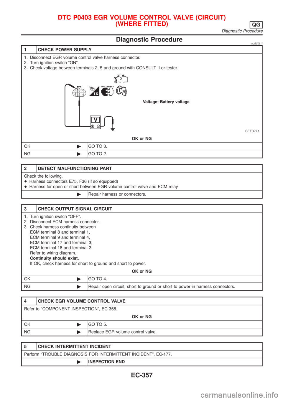 NISSAN ALMERA 2001  Service Manual Diagnostic ProcedureNJEC0511
1 CHECK POWER SUPPLY
1. Disconnect EGR volume control valve harness connector.
2. Turn ignition switch ªONº.
3. Check voltage between terminals 2, 5 and ground with CONS