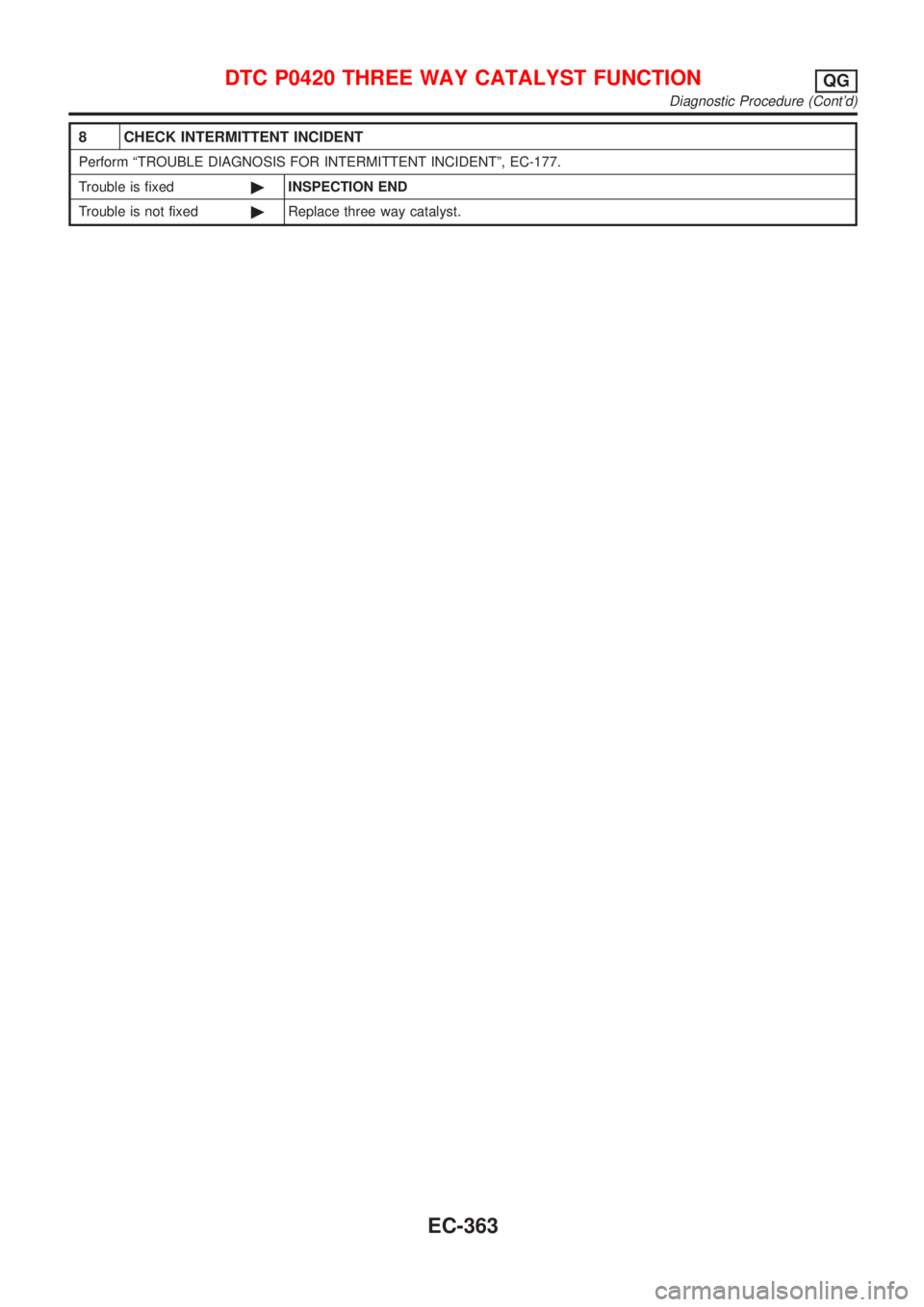 NISSAN ALMERA 2001  Service Manual 8 CHECK INTERMITTENT INCIDENT
Perform ªTROUBLE DIAGNOSIS FOR INTERMITTENT INCIDENTº, EC-177.
Trouble is fixed©INSPECTION END
Trouble is not fixed©Replace three way catalyst.
DTC P0420 THREE WAY CA