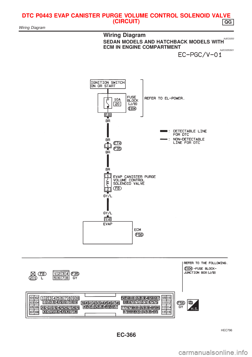 NISSAN ALMERA 2001  Service Manual Wiring DiagramNJEC0253SEDAN MODELS AND HATCHBACK MODELS WITH
ECM IN ENGINE COMPARTMENT
NJEC0253S01
HEC796
DTC P0443 EVAP CANISTER PURGE VOLUME CONTROL SOLENOID VALVE
(CIRCUIT)
QG
Wiring Diagram
EC-366
