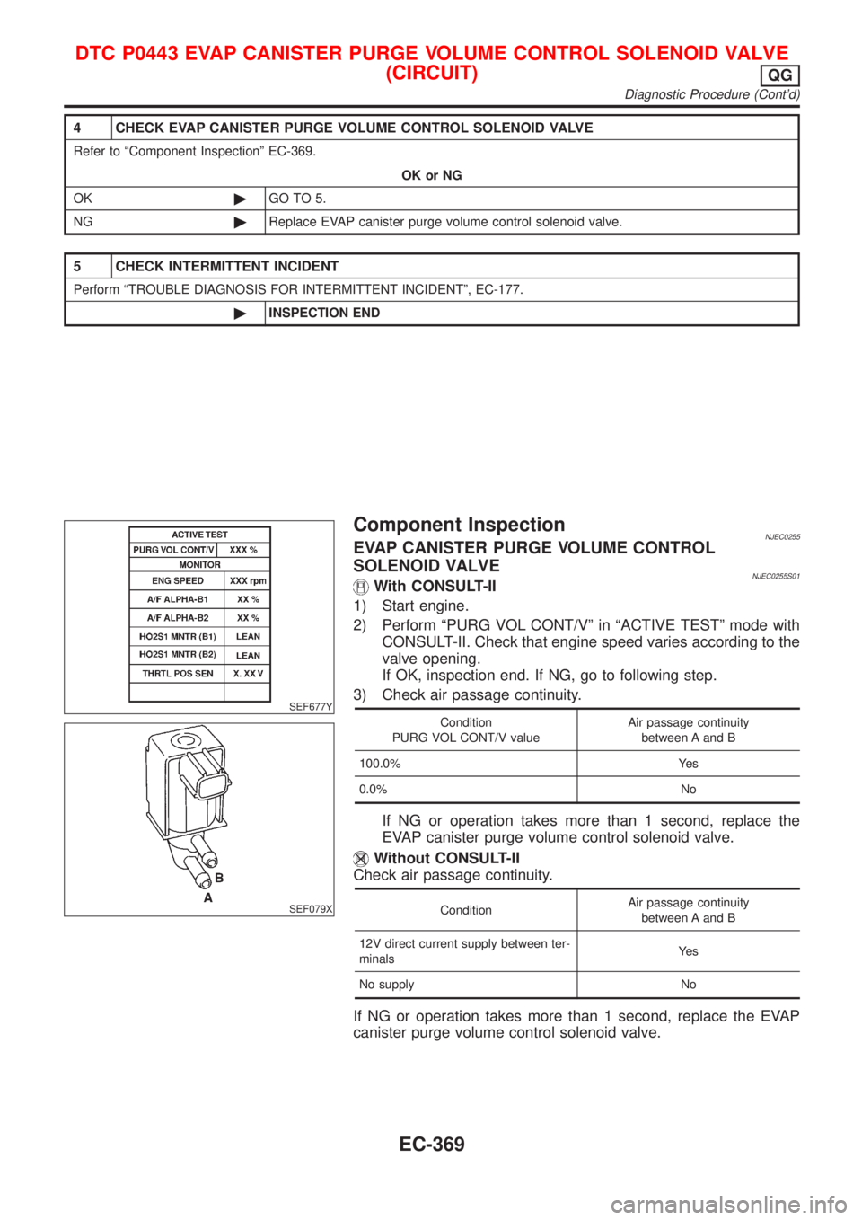 NISSAN ALMERA 2001 Service Manual 4 CHECK EVAP CANISTER PURGE VOLUME CONTROL SOLENOID VALVE
Refer to ªComponent Inspectionº EC-369.
OK or NG
OK©GO TO 5.
NG©Replace EVAP canister purge volume control solenoid valve.
5 CHECK INTERMI NISSAN ALMERA 2001 Service Manual 4 CHECK EVAP CANISTER PURGE VOLUME CONTROL SOLENOID VALVE
Refer to ªComponent Inspectionº EC-369.
OK or NG
OK©GO TO 5.
NG©Replace EVAP canister purge volume control solenoid valve.
5 CHECK INTERMI
