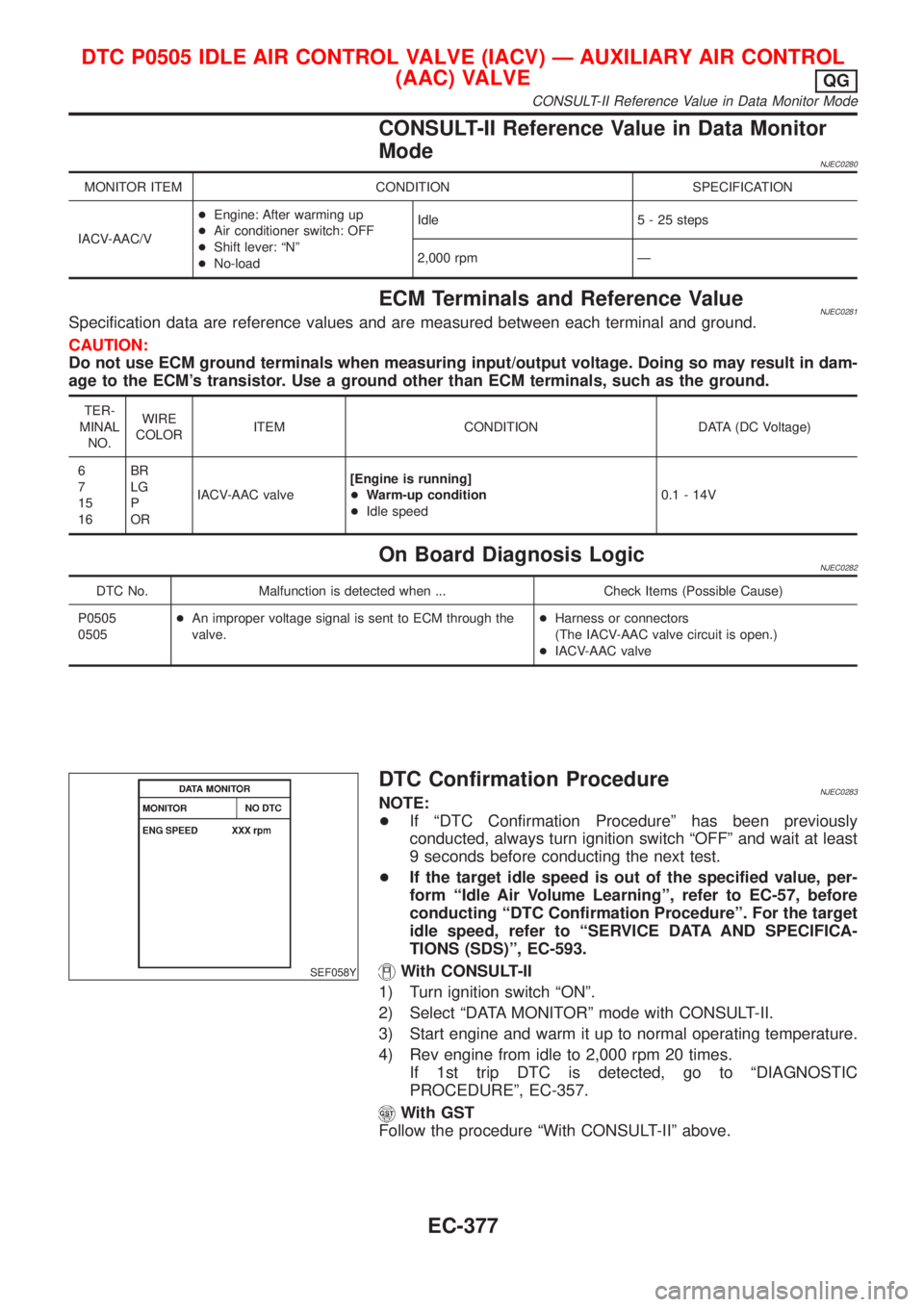 NISSAN ALMERA 2001  Service Manual CONSULT-II Reference Value in Data Monitor
Mode
NJEC0280
MONITOR ITEM CONDITION SPECIFICATION
IACV-AAC/V+Engine: After warming up
+Air conditioner switch: OFF
+Shift lever: ªNº
+No-loadIdle 5 - 25 s