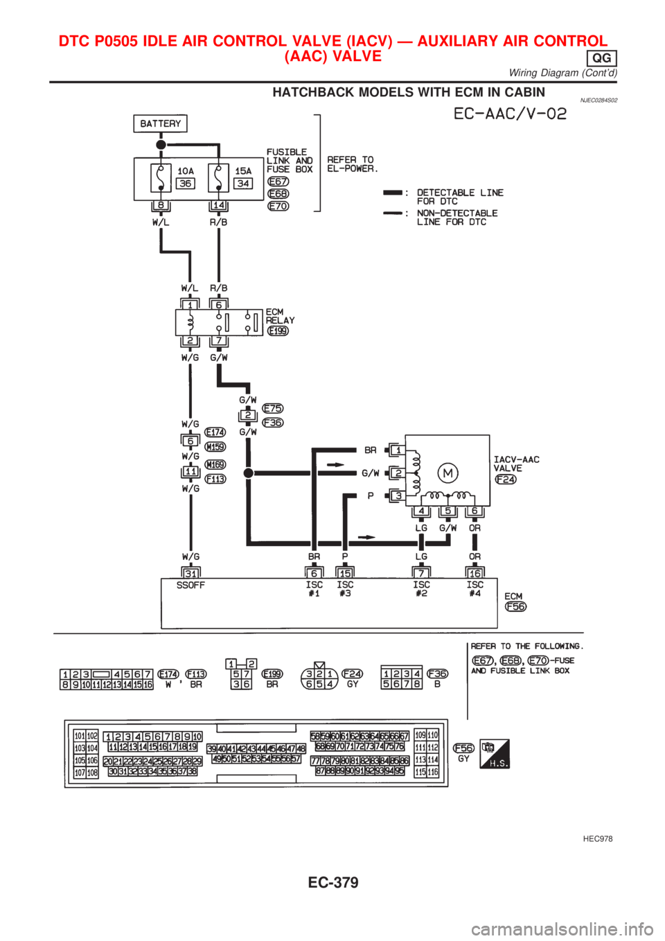 NISSAN ALMERA 2001  Service Manual HATCHBACK MODELS WITH ECM IN CABINNJEC0284S02
HEC978
DTC P0505 IDLE AIR CONTROL VALVE (IACV) Ð AUXILIARY AIR CONTROL
(AAC) VALVE
QG
Wiring Diagram (Contd)
EC-379 