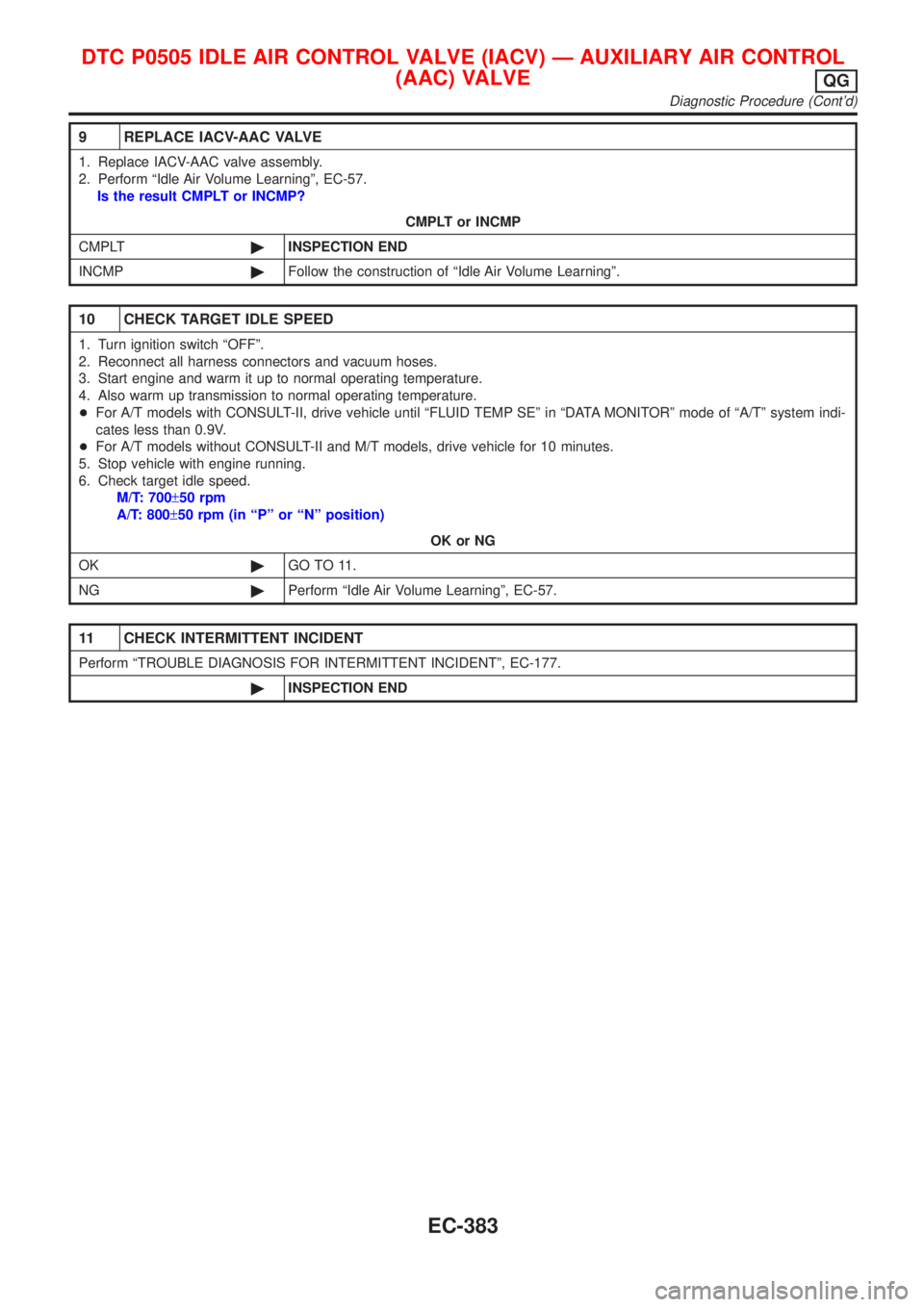 NISSAN ALMERA 2001  Service Manual 9 REPLACE IACV-AAC VALVE
1. Replace IACV-AAC valve assembly.
2. Perform ªIdle Air Volume Learningº, EC-57.
Is the result CMPLT or INCMP?
CMPLT or INCMP
CMPLT©INSPECTION END
INCMP©Follow the constr