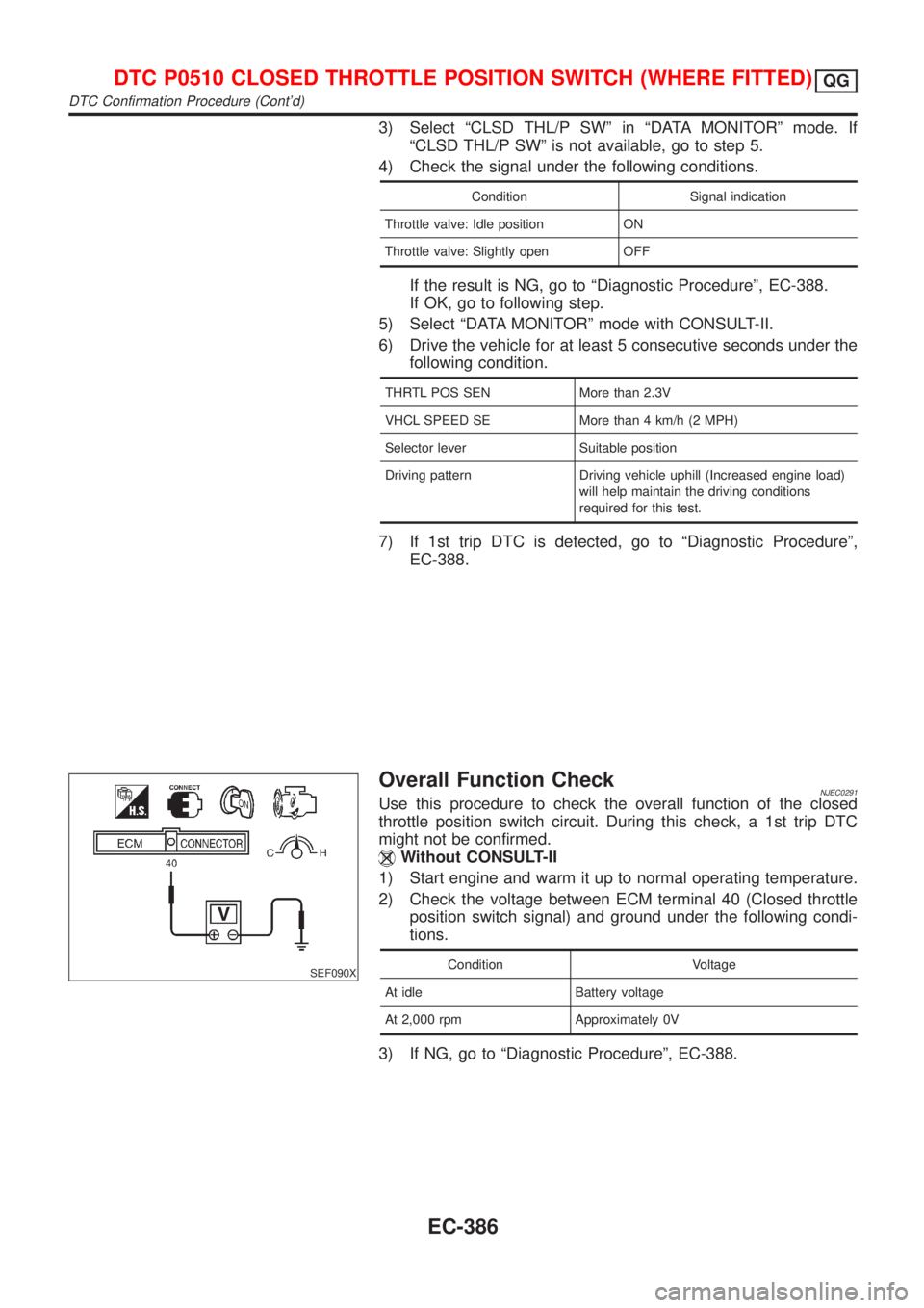 NISSAN ALMERA 2001  Service Manual 3) Select ªCLSD THL/P SWº in ªDATA MONITORº mode. If
ªCLSD THL/P SWº is not available, go to step 5.
4) Check the signal under the following conditions.
Condition Signal indication
Throttle valv