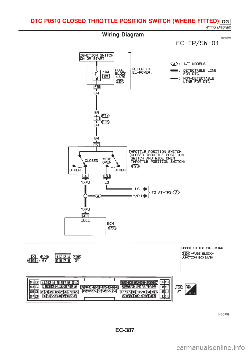 NISSAN ALMERA 2001  Service Manual Wiring DiagramNJEC0292
HEC799
DTC P0510 CLOSED THROTTLE POSITION SWITCH (WHERE FITTED)QG
Wiring Diagram
EC-387 