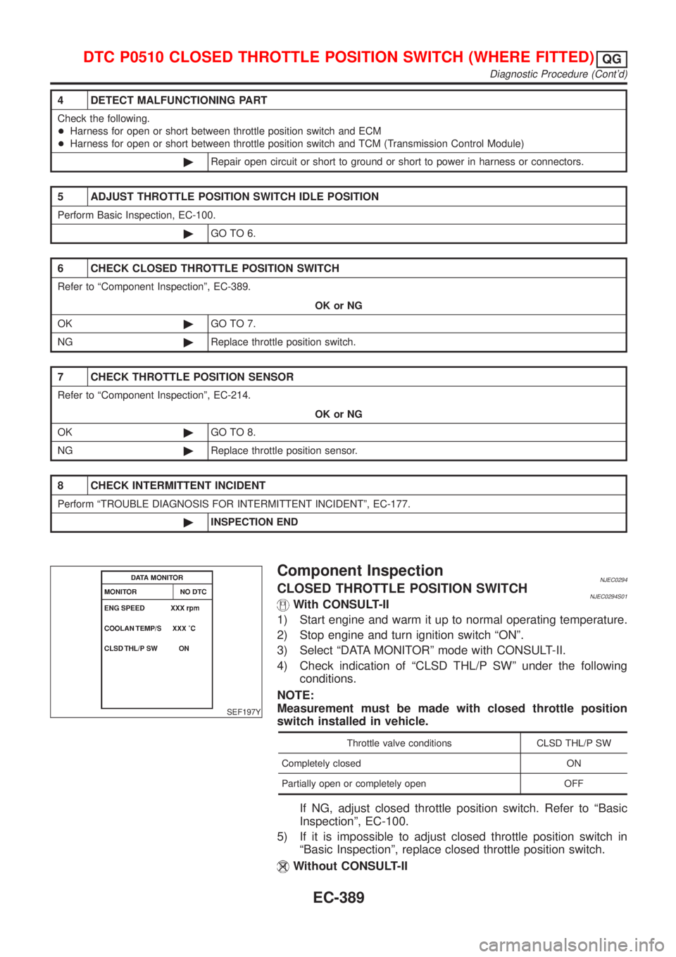 NISSAN ALMERA 2001  Service Manual 4 DETECT MALFUNCTIONING PART
Check the following.
+Harness for open or short between throttle position switch and ECM
+Harness for open or short between throttle position switch and TCM (Transmission 