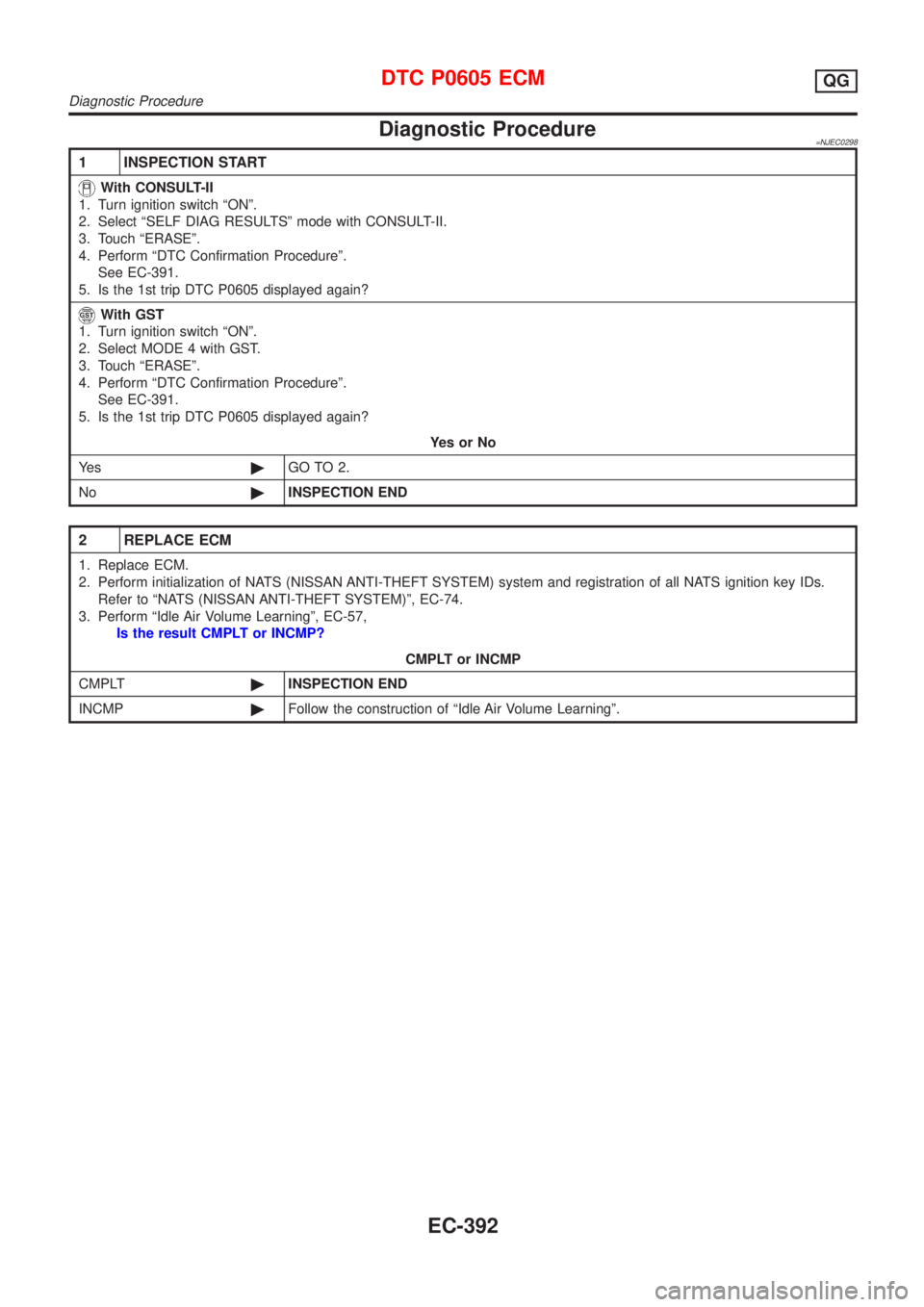 NISSAN ALMERA 2001  Service Manual Diagnostic Procedure=NJEC0298
1 INSPECTION START
With CONSULT-II
1. Turn ignition switch ªONº.
2. Select ªSELF DIAG RESULTSº mode with CONSULT-II.
3. Touch ªERASEº.
4. Perform ªDTC Confirmation