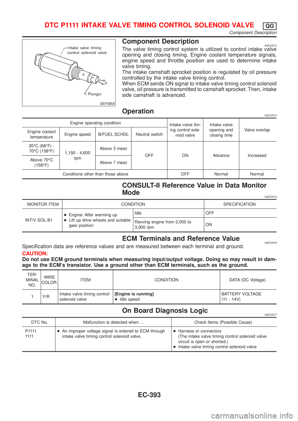 NISSAN ALMERA 2001  Service Manual SEF095X
Component DescriptionNJEC0513The valve timing control system is utilized to control intake valve
opening and closing timing. Engine coolant temperature signals,
engine speed and throttle posit