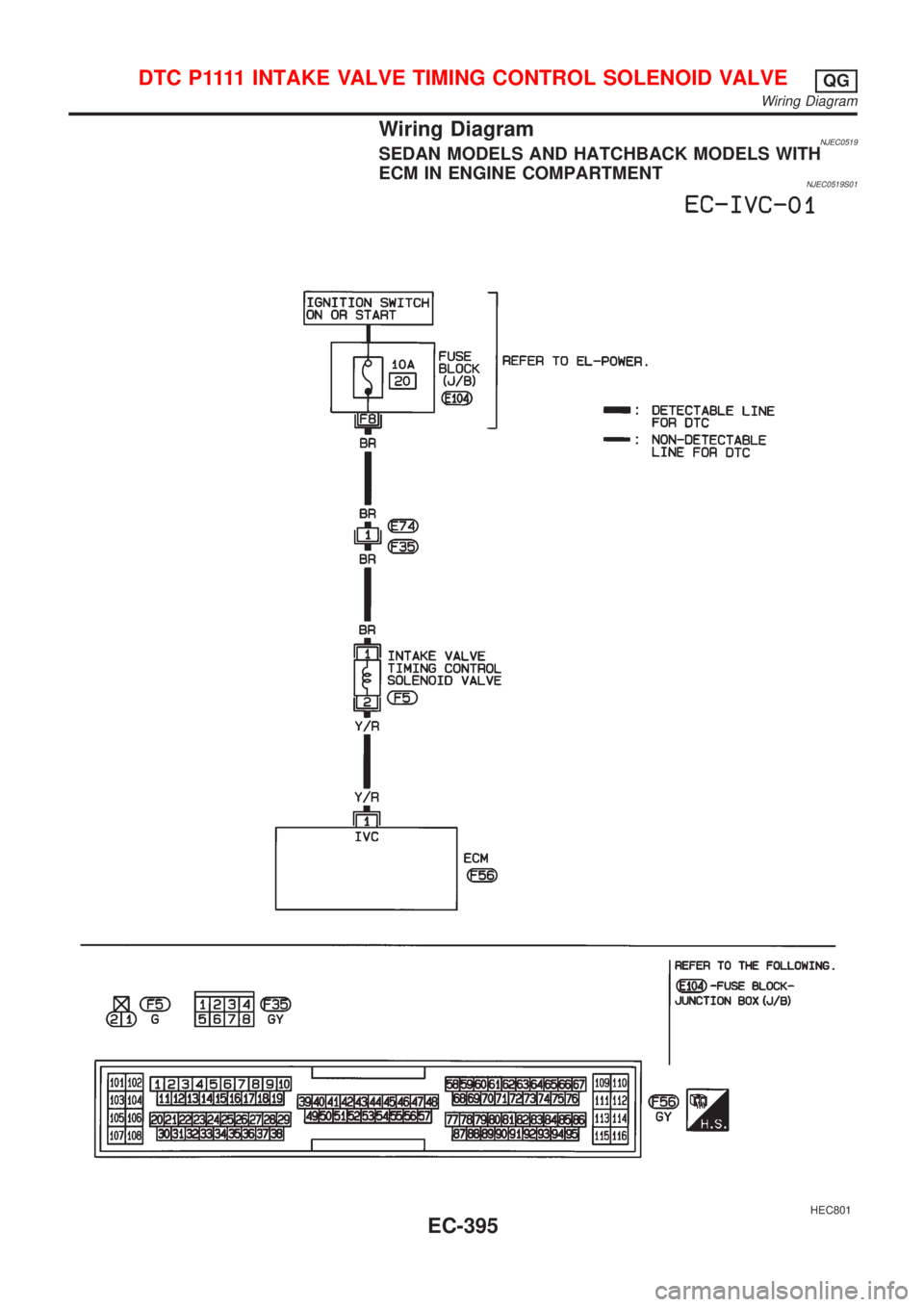 NISSAN ALMERA 2001  Service Manual Wiring DiagramNJEC0519SEDAN MODELS AND HATCHBACK MODELS WITH
ECM IN ENGINE COMPARTMENT
NJEC0519S01
HEC801
D T C P 1111INTAKE VALVE TIMING CONTROL SOLENOID VALVEQG
Wiring Diagram
EC-395 