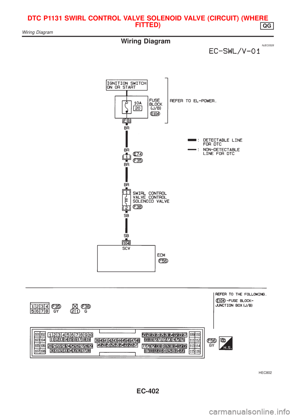 NISSAN ALMERA 2001  Service Manual Wiring DiagramNJEC0528
HEC802
DTC P1131 SWIRL CONTROL VALVE SOLENOID VALVE (CIRCUIT) (WHERE
FITTED)
QG
Wiring Diagram
EC-402 