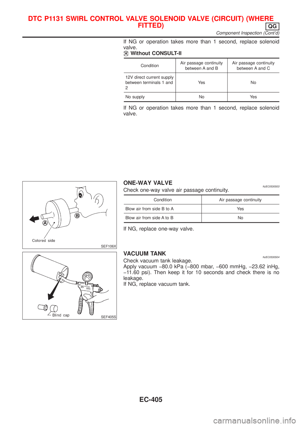 NISSAN ALMERA 2001  Service Manual If NG or operation takes more than 1 second, replace solenoid
valve.
Without CONSULT-II
ConditionAir passage continuity
between A and BAir passage continuity
between A and C
12V direct current supply
