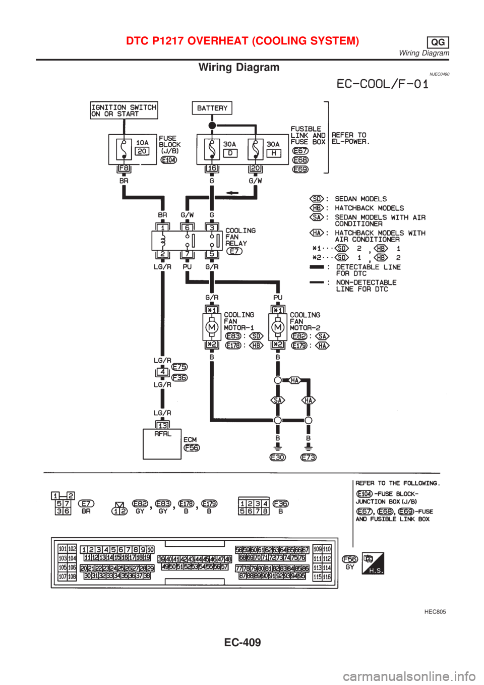 NISSAN ALMERA 2001  Service Manual Wiring DiagramNJEC0490
HEC805
DTC P1217 OVERHEAT (COOLING SYSTEM)QG
Wiring Diagram
EC-409 