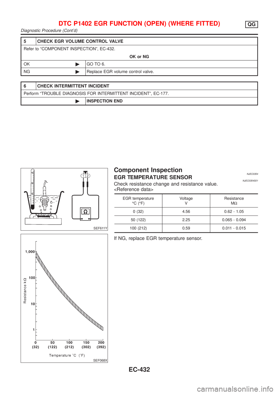 NISSAN ALMERA 2001  Service Manual 5 CHECK EGR VOLUME CONTROL VALVE
Refer to ªCOMPONENT INSPECTIONº, EC-432.
OK or NG
OK©GO TO 6.
NG©Replace EGR volume control valve.
6 CHECK INTERMITTENT INCIDENT
Perform ªTROUBLE DIAGNOSIS FOR IN