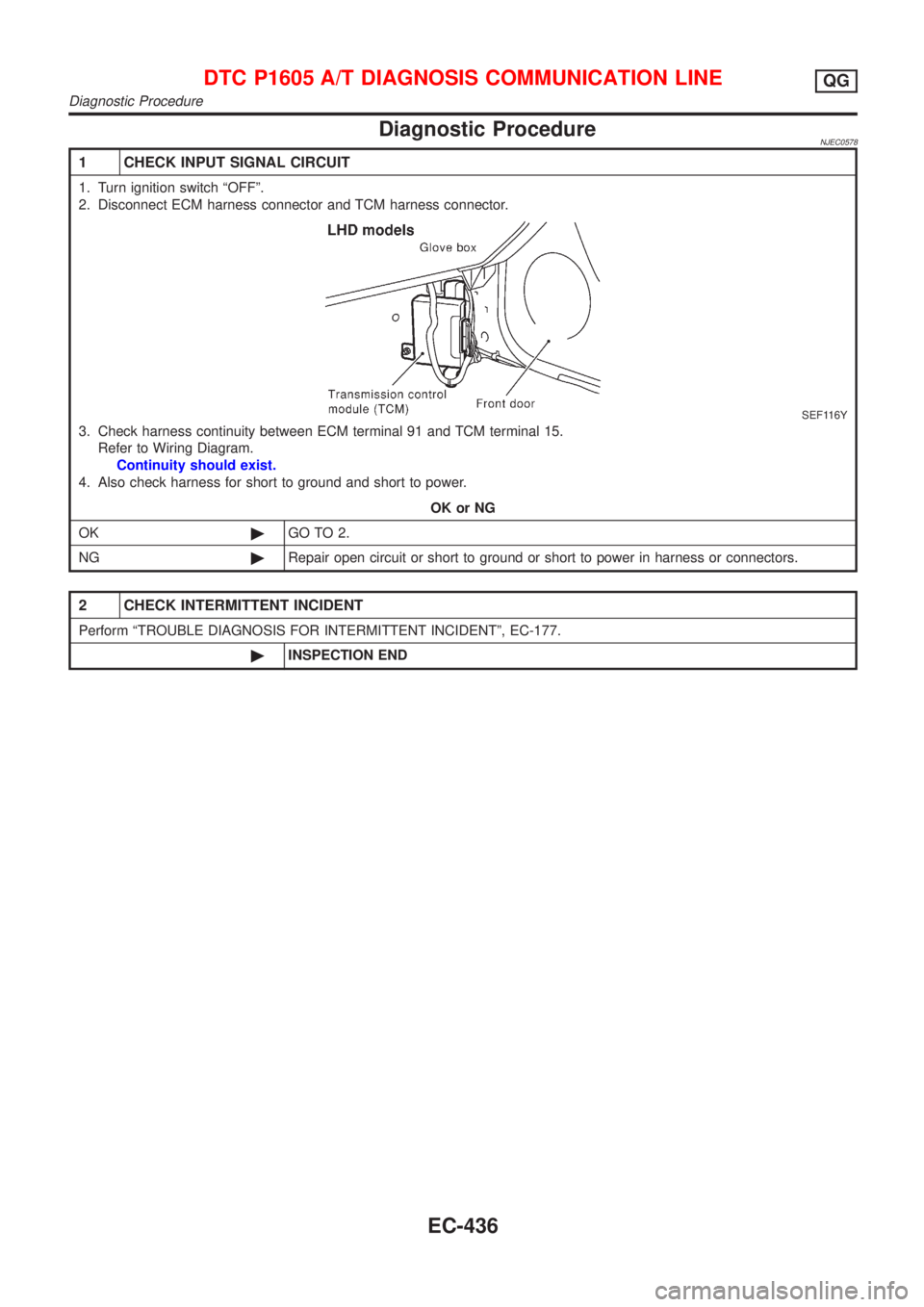 NISSAN ALMERA 2001  Service Manual Diagnostic ProcedureNJEC0578
1 CHECK INPUT SIGNAL CIRCUIT
1. Turn ignition switch ªOFFº.
2. Disconnect ECM harness connector and TCM harness connector.
SEF116Y
3. Check harness continuity between EC