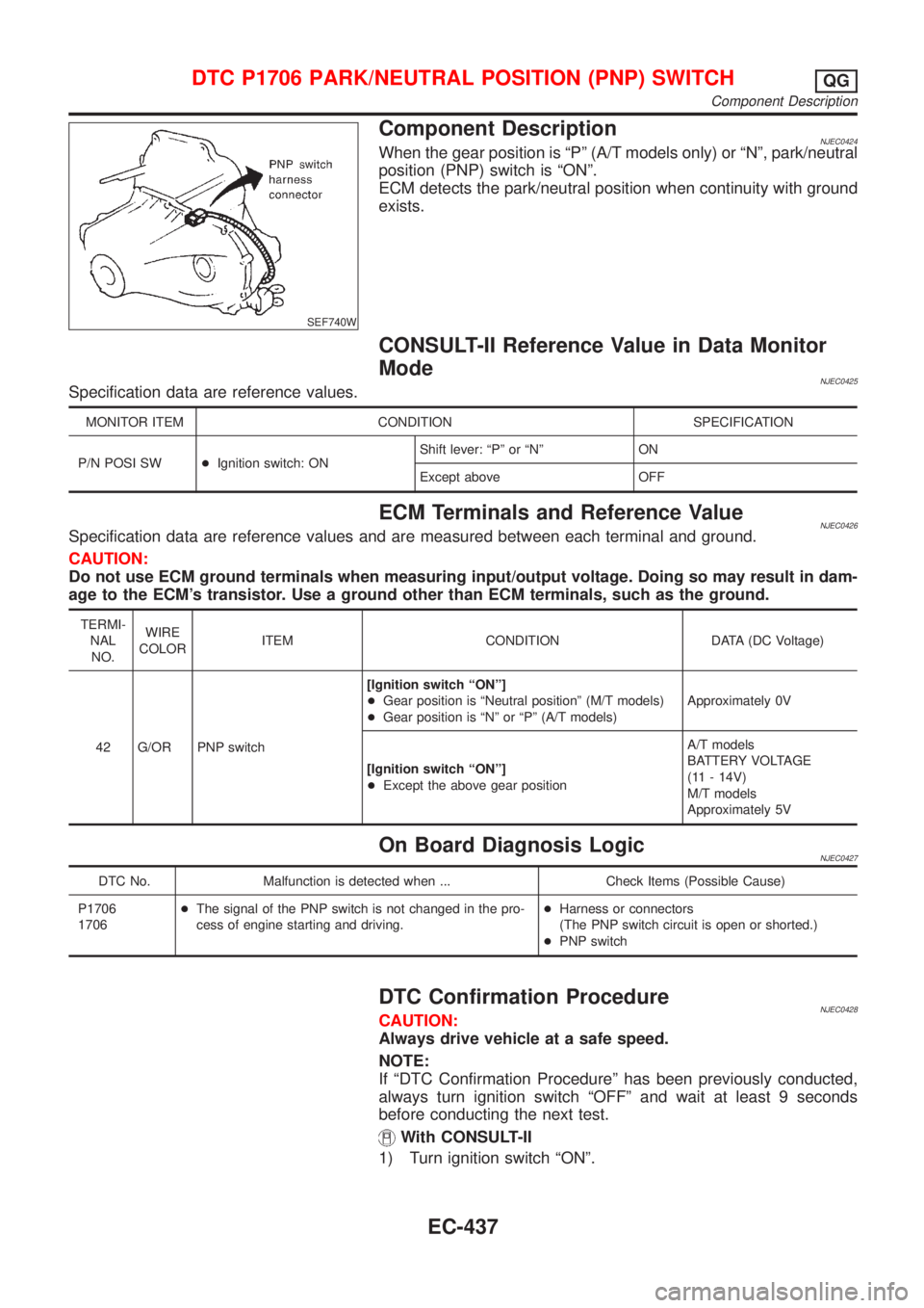 NISSAN ALMERA 2001  Service Manual SEF740W
Component DescriptionNJEC0424When the gear position is ªPº (A/T models only) or ªNº, park/neutral
position (PNP) switch is ªONº.
ECM detects the park/neutral position when continuity wit