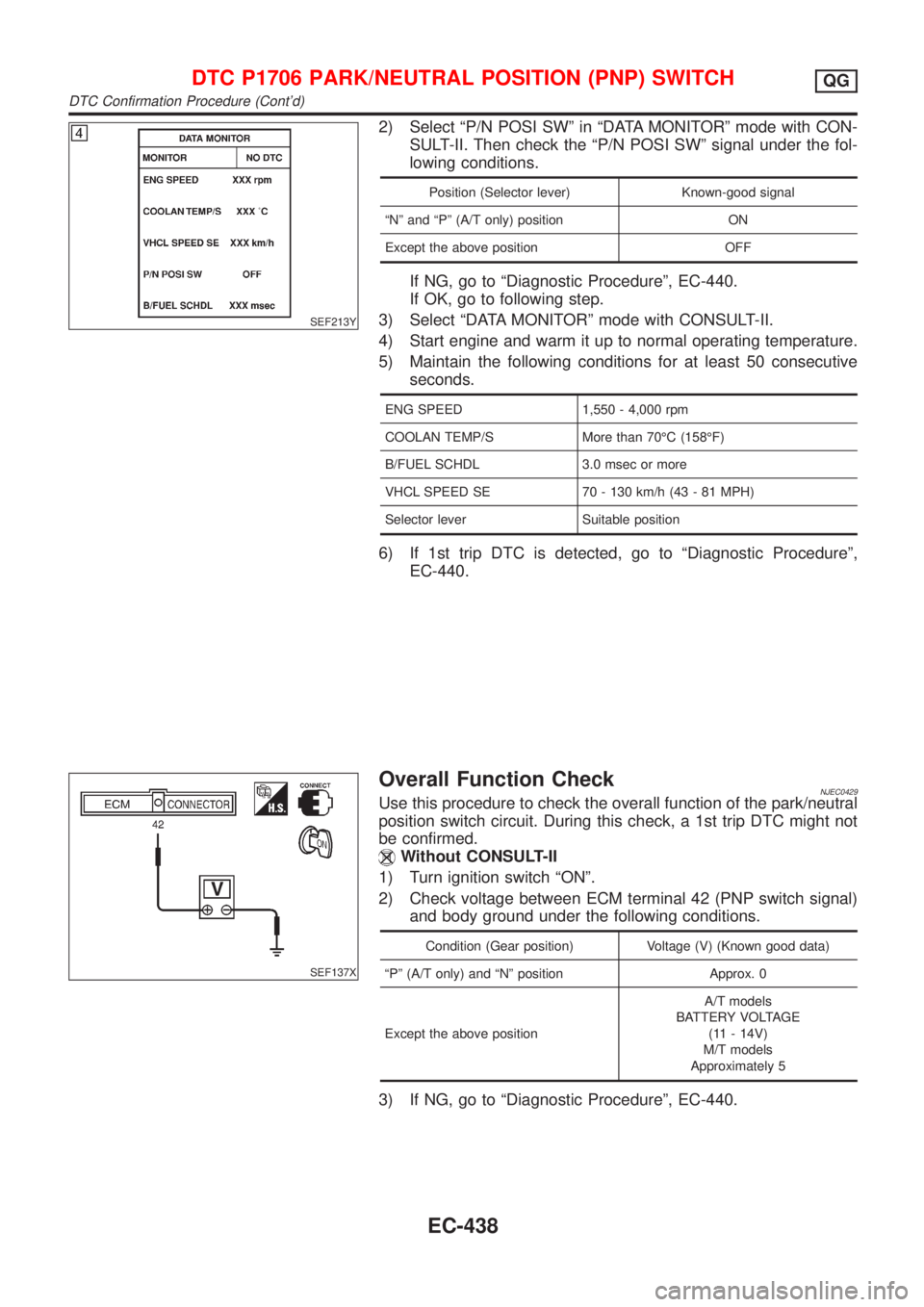 NISSAN ALMERA 2001  Service Manual SEF213Y
2) Select ªP/N POSI SWº in ªDATA MONITORº mode with CON-
SULT-II. Then check the ªP/N POSI SWº signal under the fol-
lowing conditions.
Position (Selector lever) Known-good signal
ªNº 