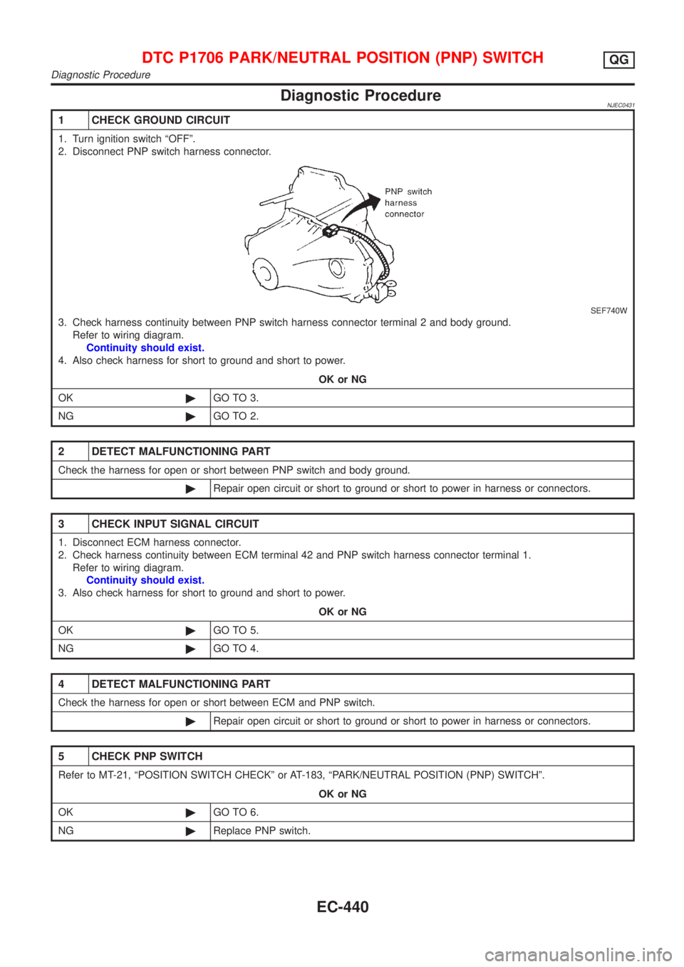 NISSAN ALMERA 2001  Service Manual Diagnostic ProcedureNJEC0431
1 CHECK GROUND CIRCUIT
1. Turn ignition switch ªOFFº.
2. Disconnect PNP switch harness connector.
SEF740W
3. Check harness continuity between PNP switch harness connecto