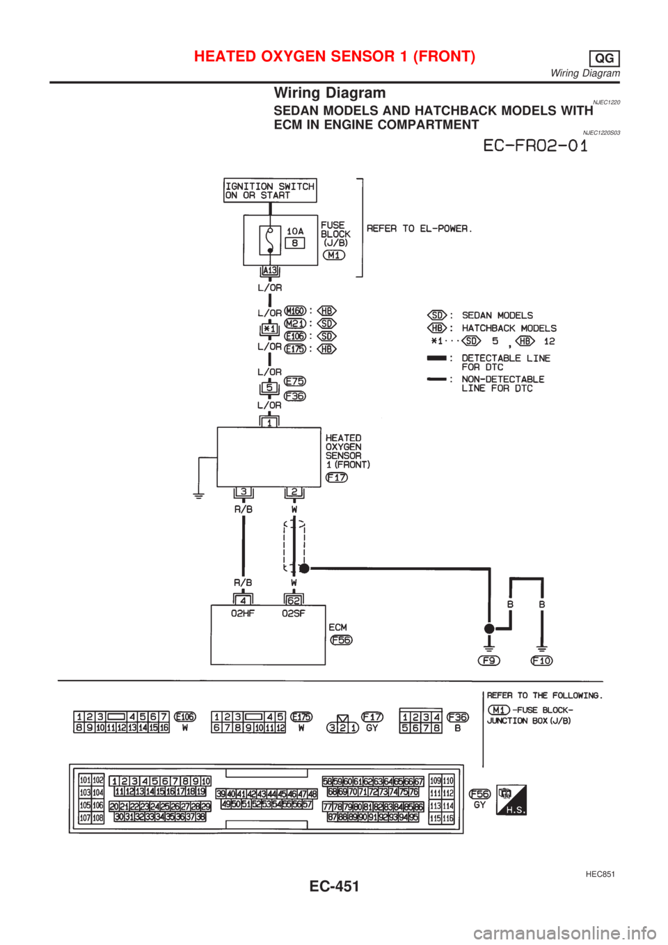 NISSAN ALMERA 2001  Service Manual Wiring DiagramNJEC1220SEDAN MODELS AND HATCHBACK MODELS WITH
ECM IN ENGINE COMPARTMENT
NJEC1220S03
HEC851
HEATED OXYGEN SENSOR 1 (FRONT)QG
Wiring Diagram
EC-451 