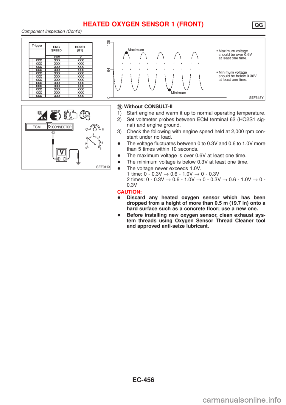 NISSAN ALMERA 2001  Service Manual SEF648Y
SEF011X
Without CONSULT-II
1) Start engine and warm it up to normal operating temperature.
2) Set voltmeter probes between ECM terminal 62 (HO2S1 sig-
nal) and engine ground.
3) Check the foll
