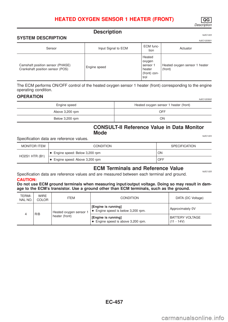 NISSAN ALMERA 2001  Service Manual DescriptionNJEC1223SYSTEM DESCRIPTIONNJEC1223S01
Sensor Input Signal to ECMECM func-
tionActuator
Camshaft position sensor (PHASE)
Crankshaft position sensor (POS)Engine speedHeated
oxygen
sensor 1
he
